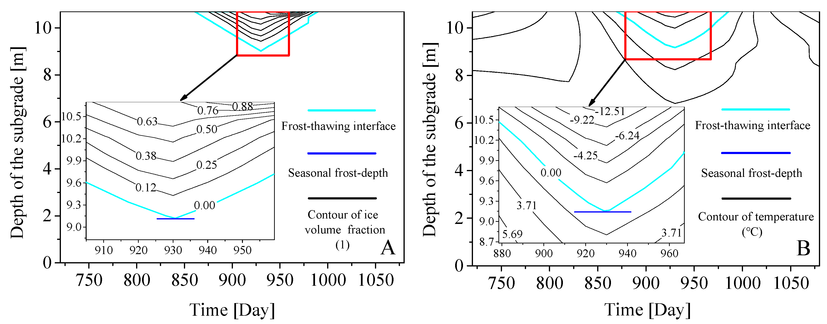 Sustainability 11 00804 g004