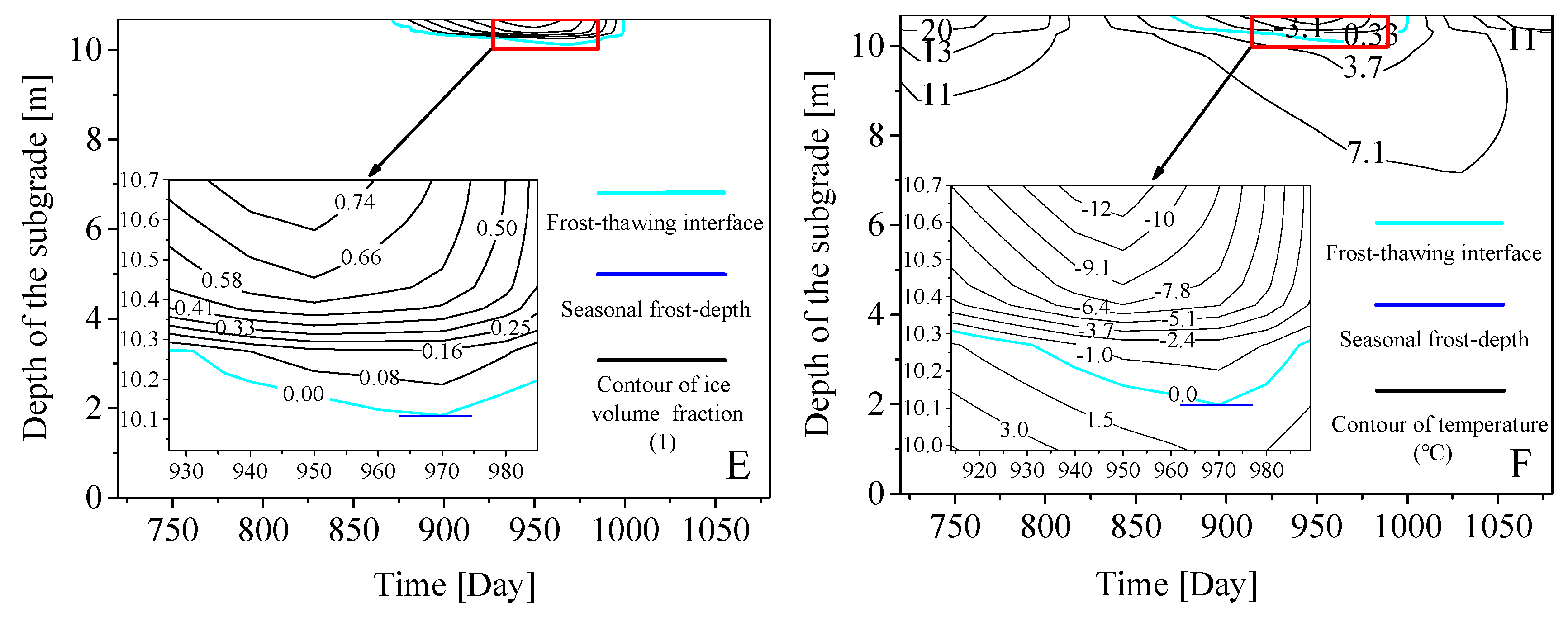 Sustainability 11 00804 g006