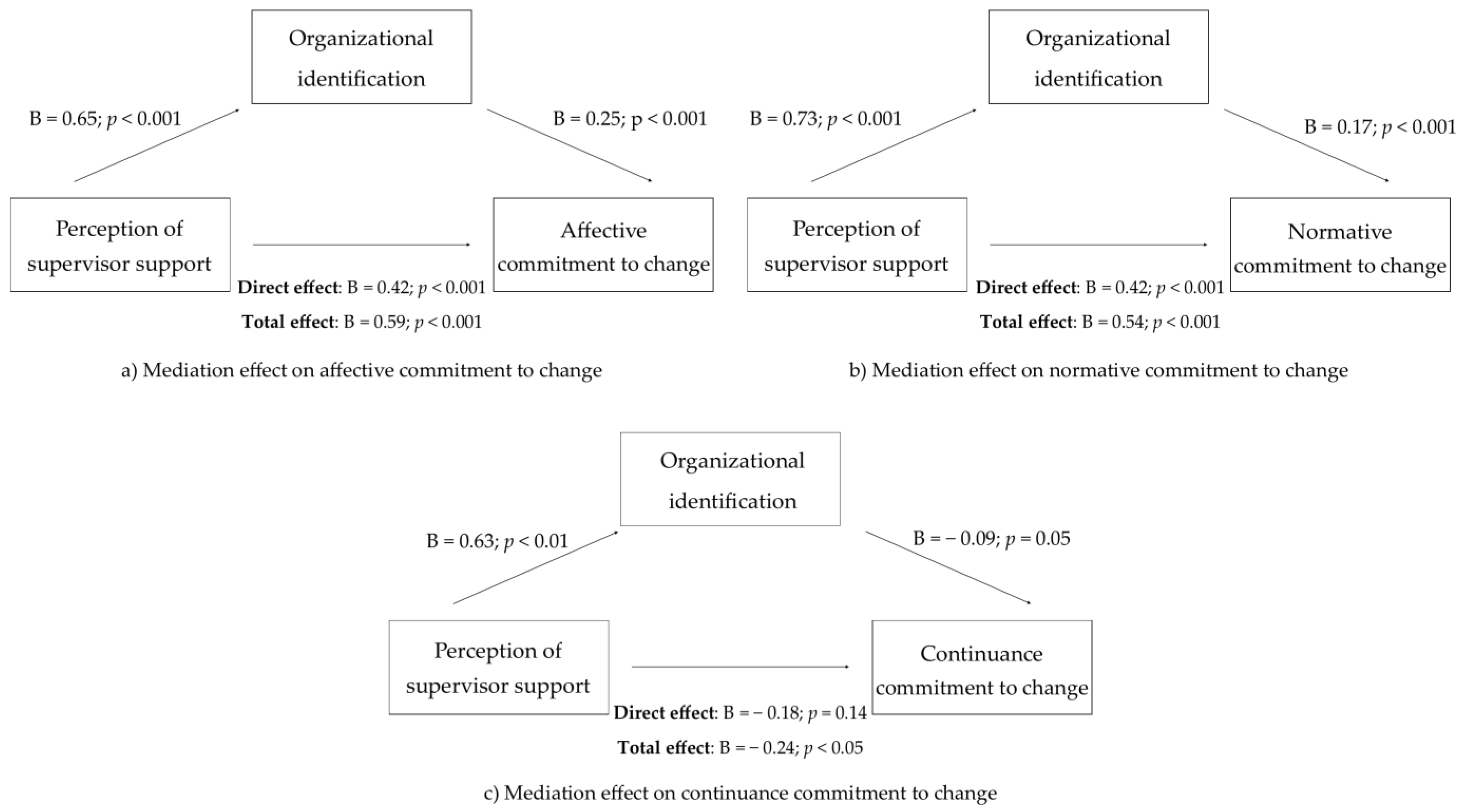 Sustainability 11 00805 g001