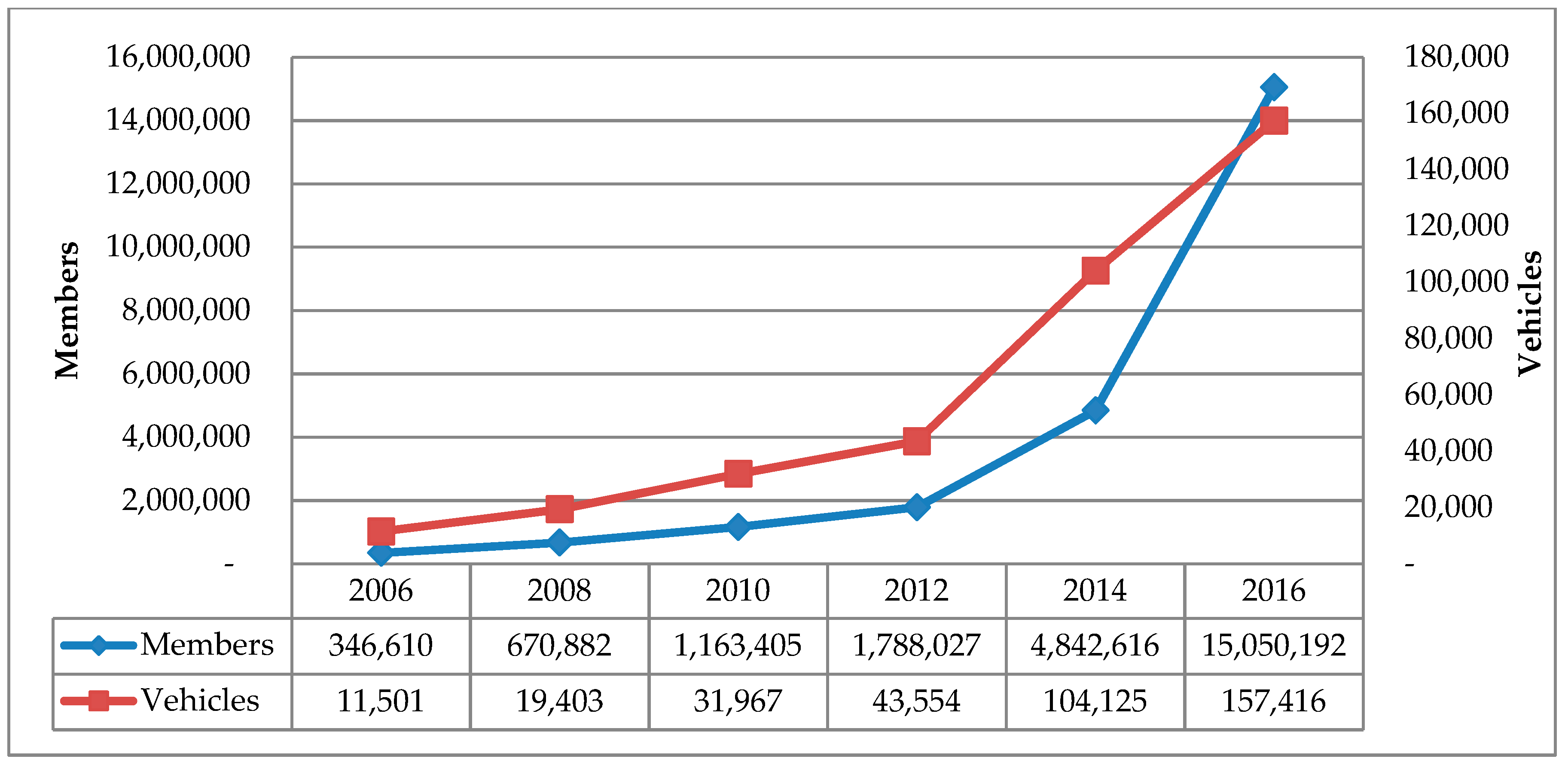Sustainability 11 00808 g002