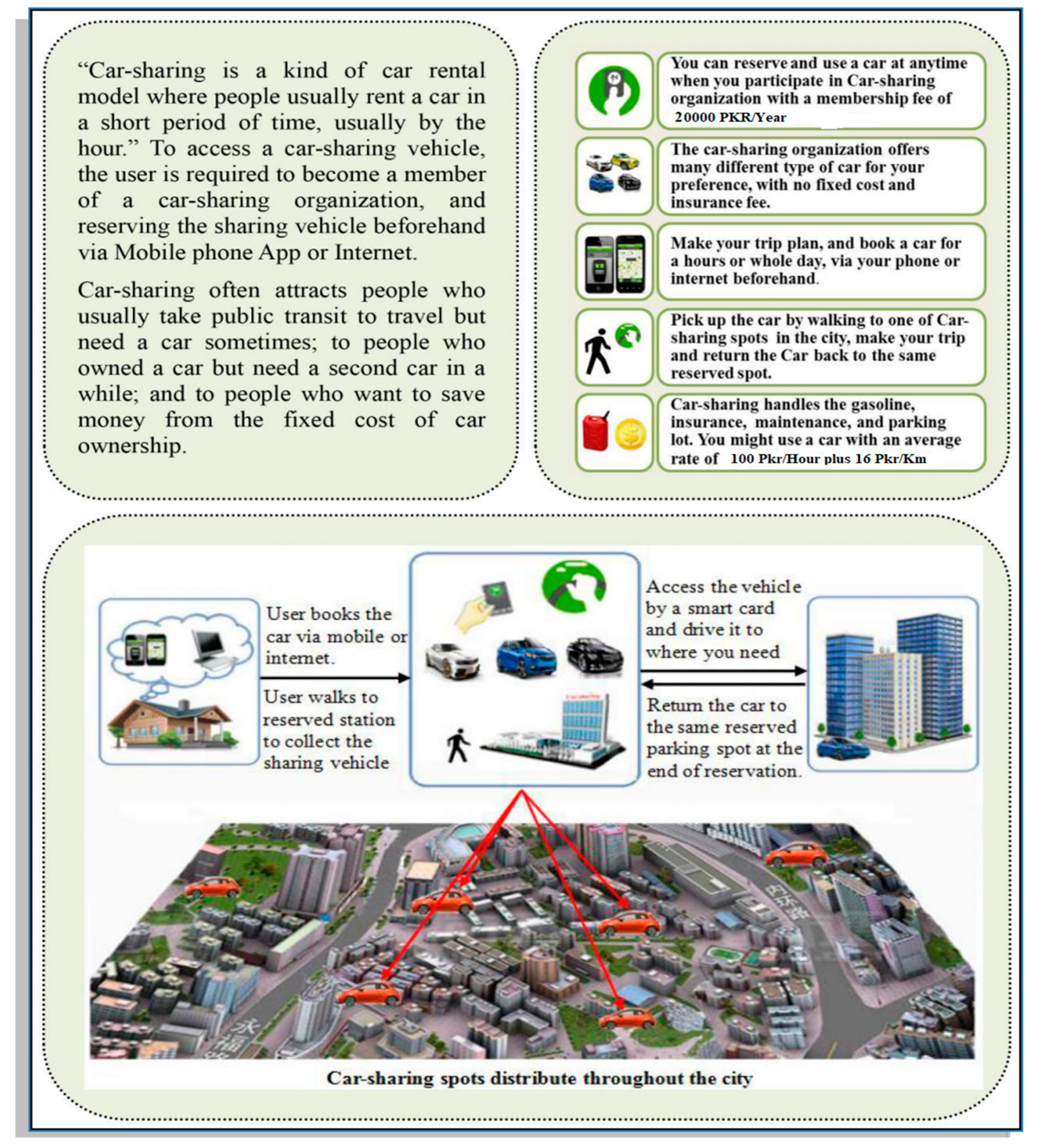 Sustainability 11 00808 g003