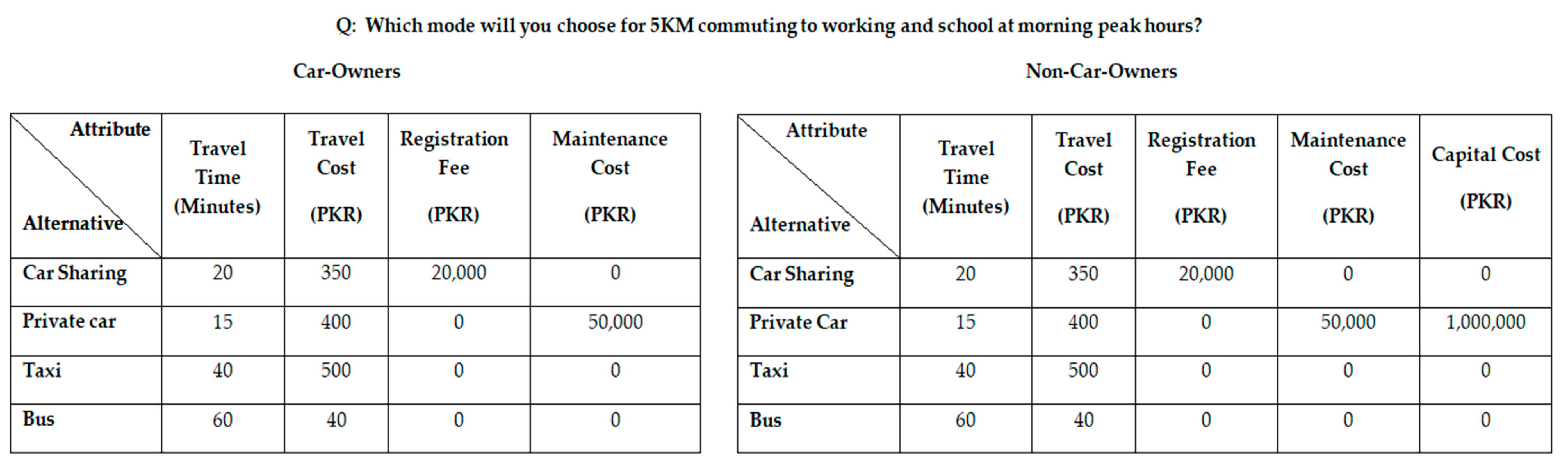 Sustainability 11 00808 g004
