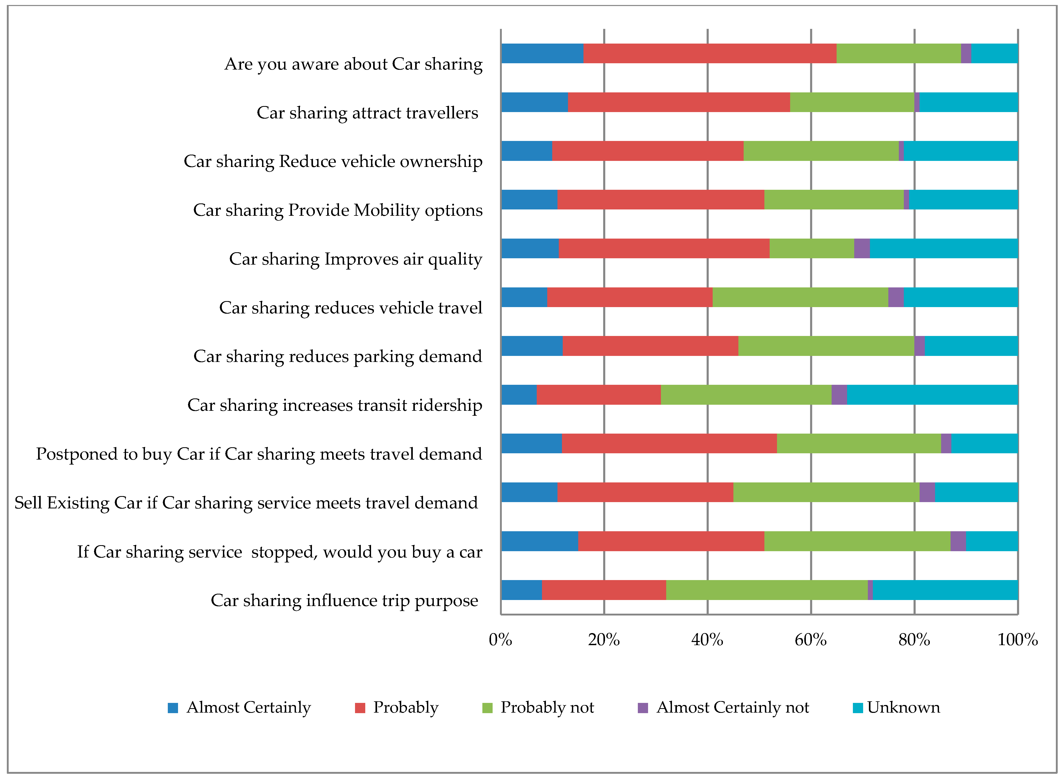 Sustainability 11 00808 g006