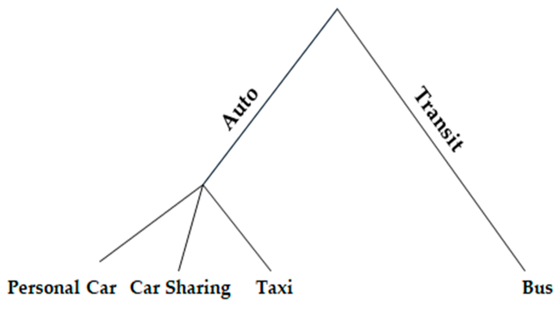 Sustainability 11 00808 g007