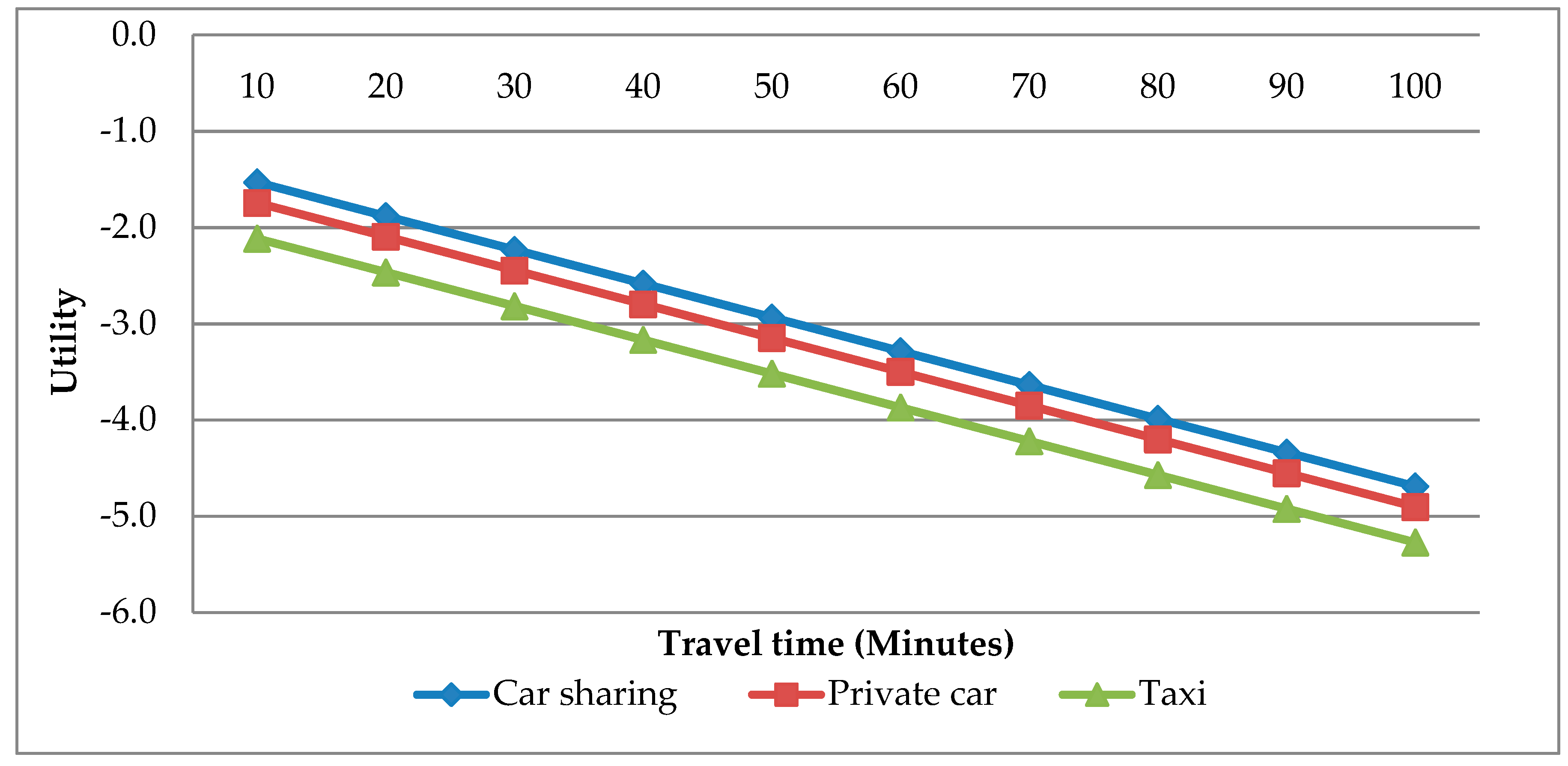 Sustainability 11 00808 g008
