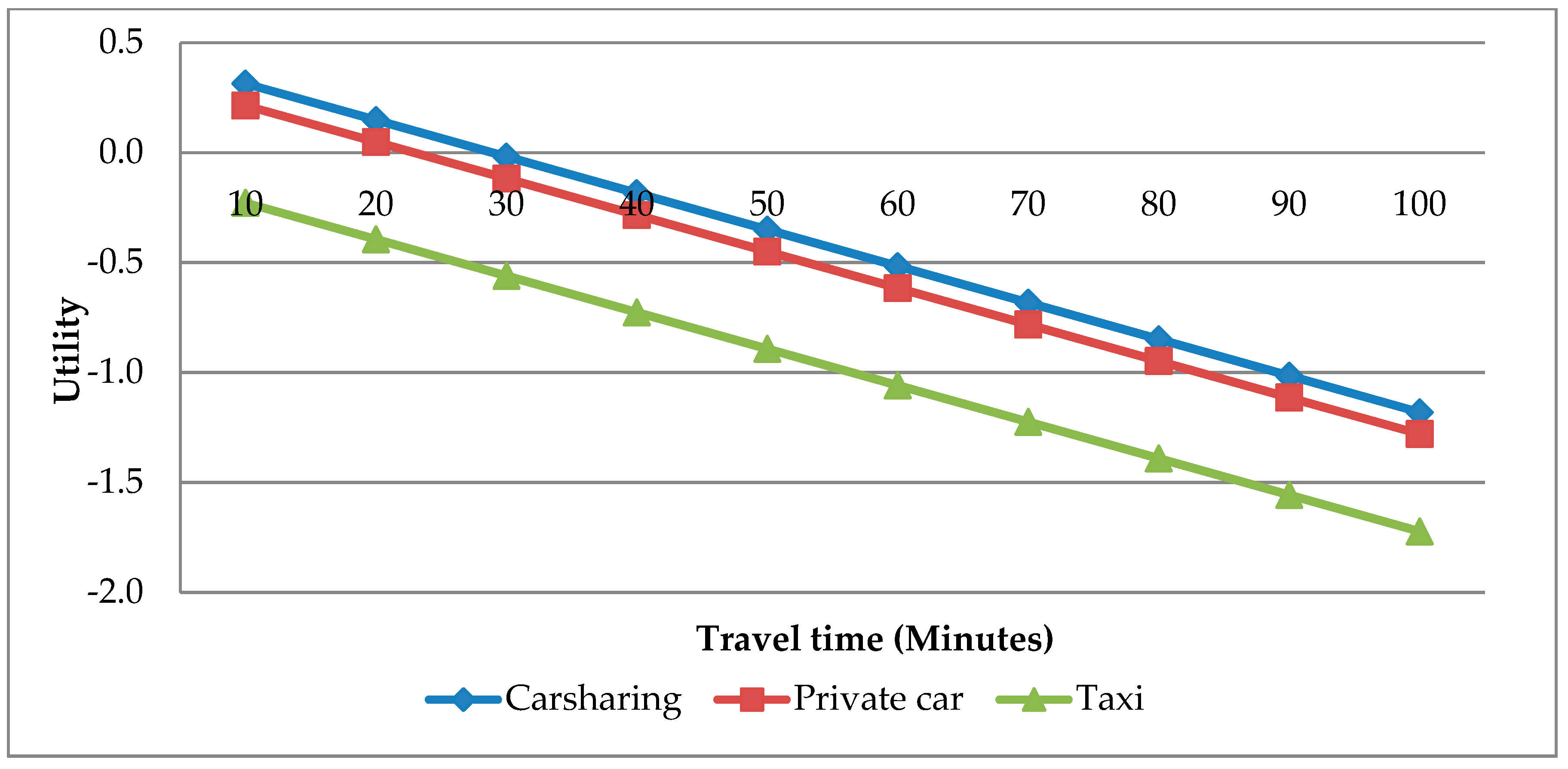 Sustainability 11 00808 g009