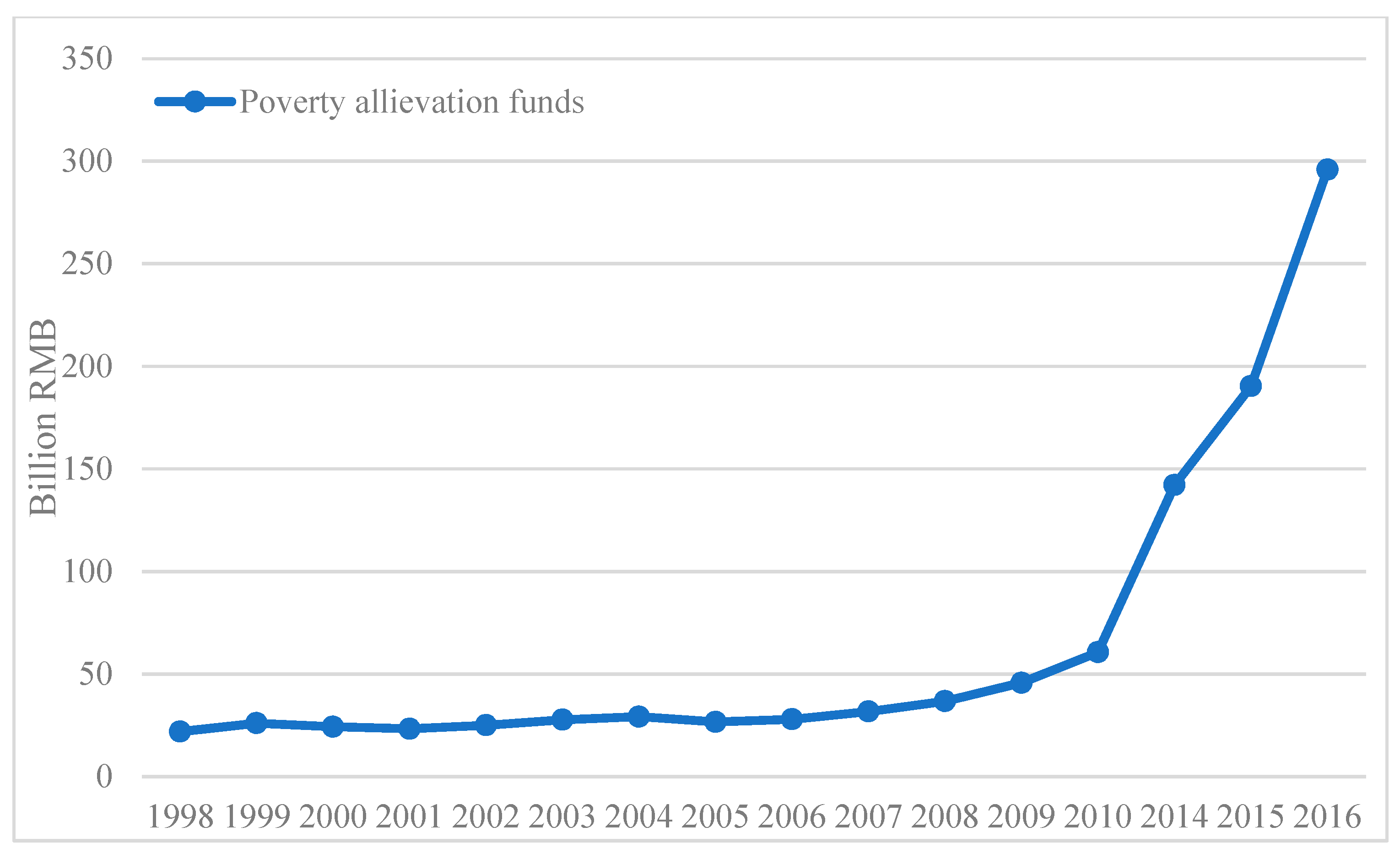 Sustainability 11 00809 g001