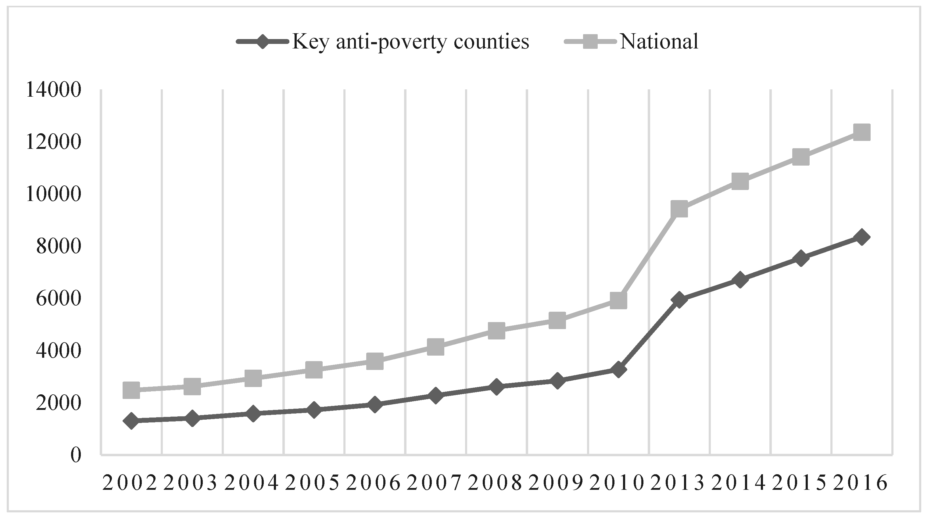 Sustainability 11 00809 g002
