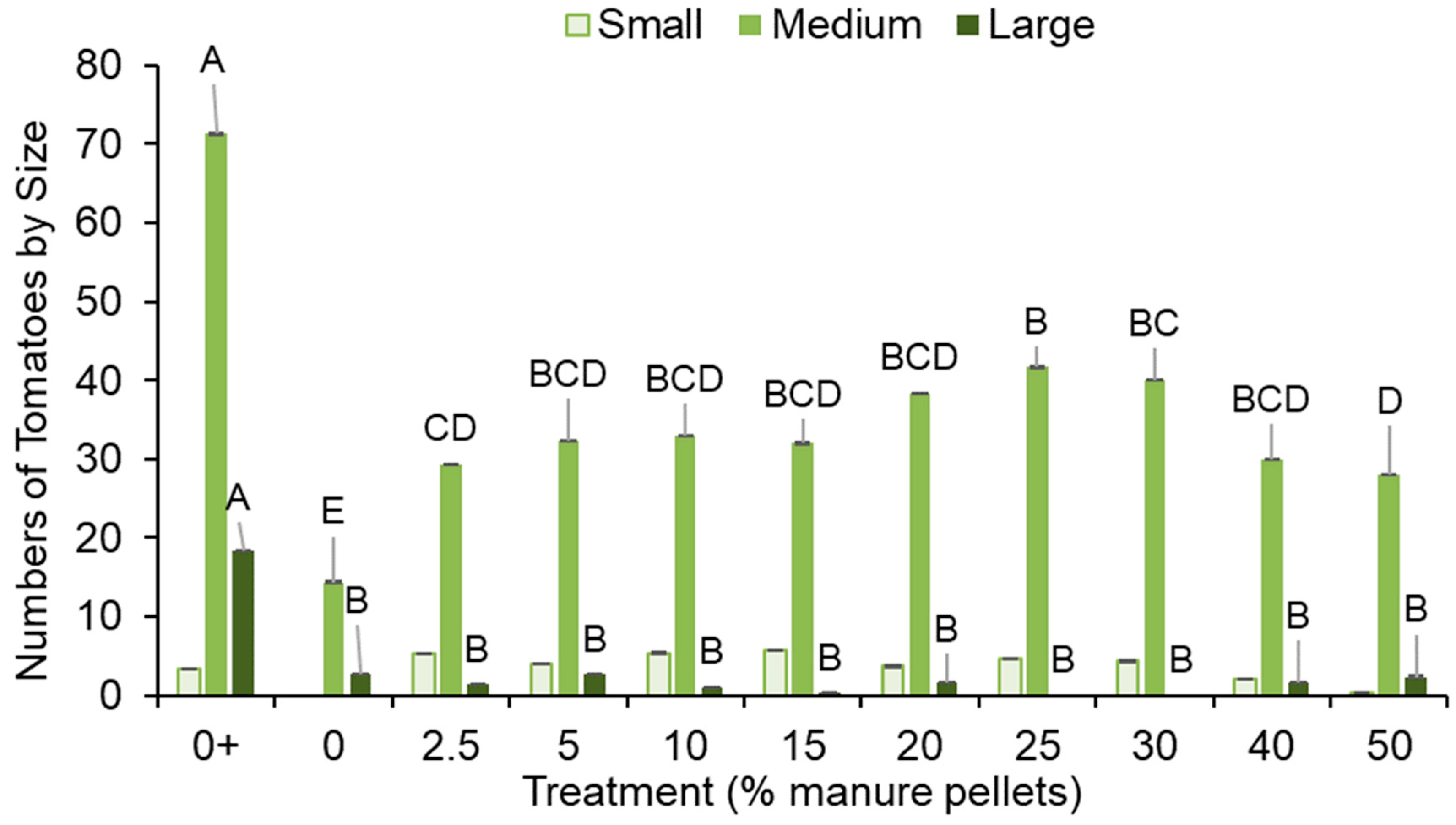 Sustainability 11 00811 g004