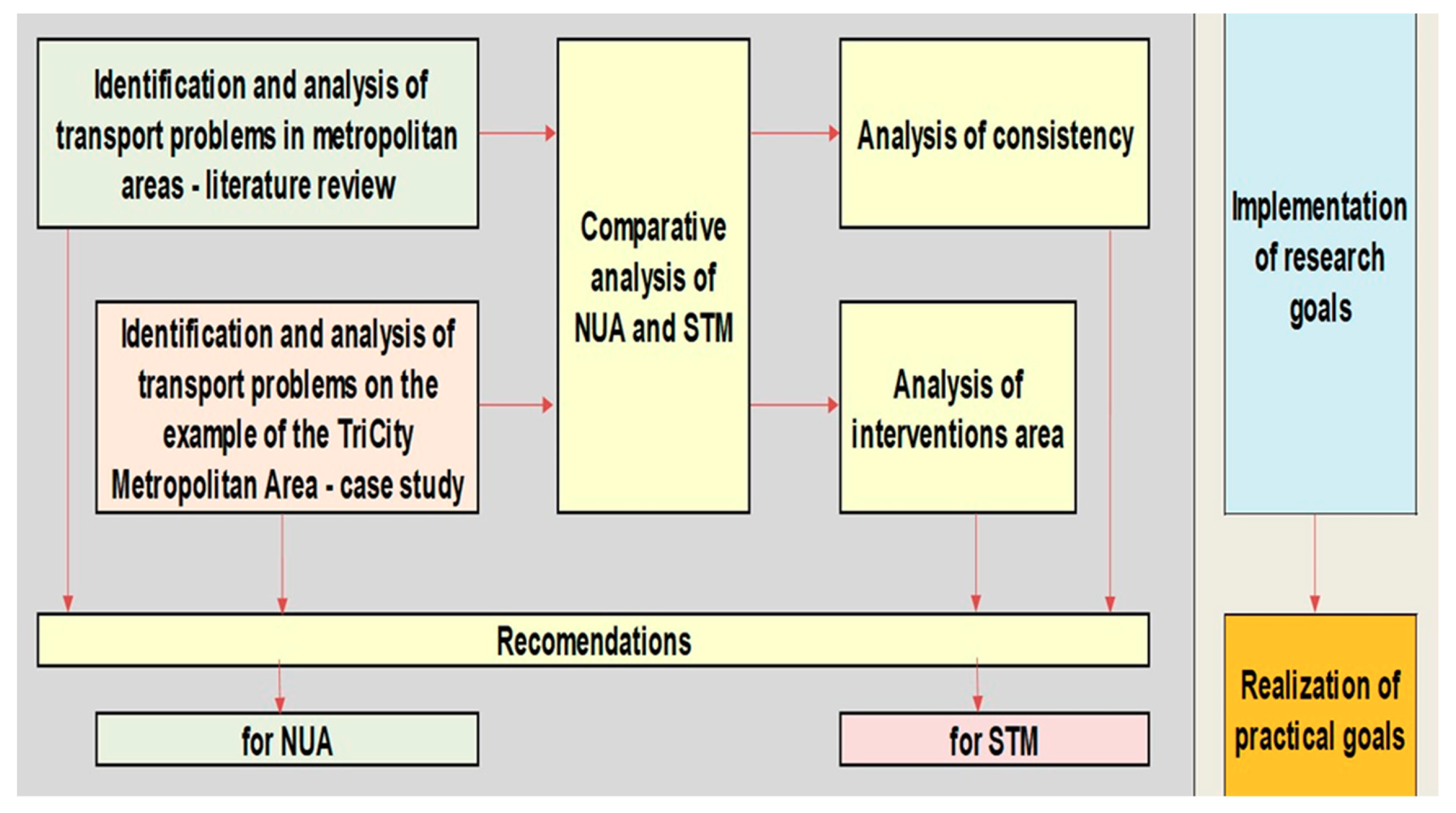 Sustainability 11 00813 g001 550