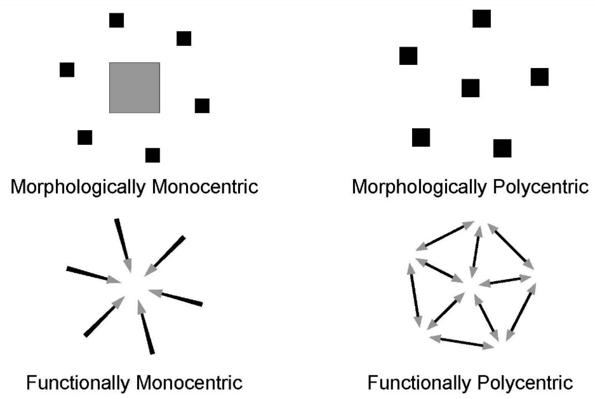 Sustainability 11 00813 g004 550