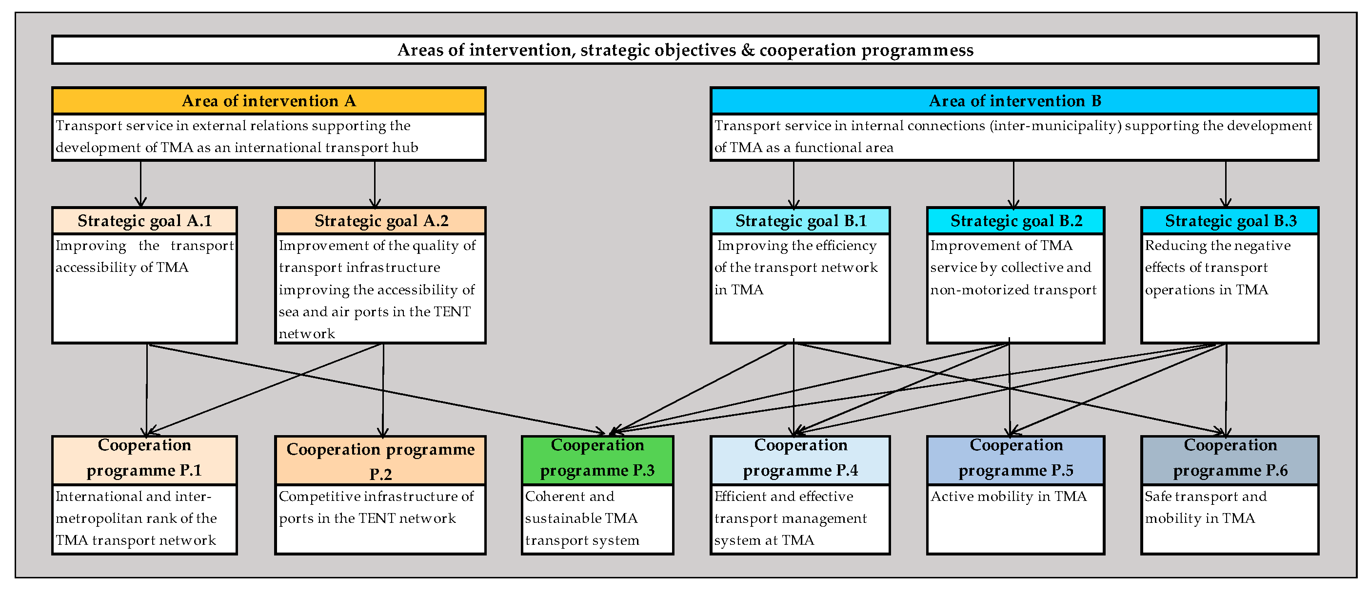 Sustainability 11 00813 g007 550