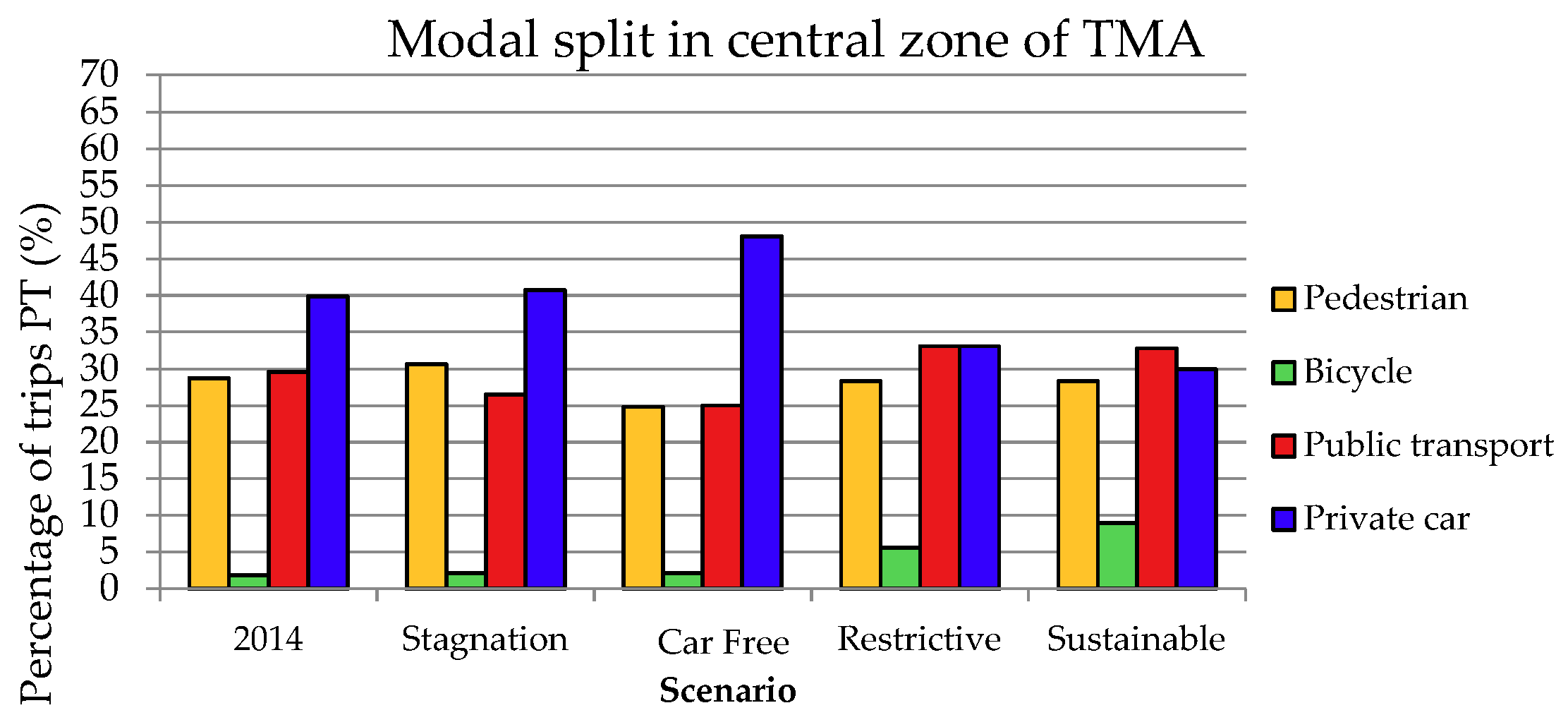 Sustainability 11 00813 g011 550