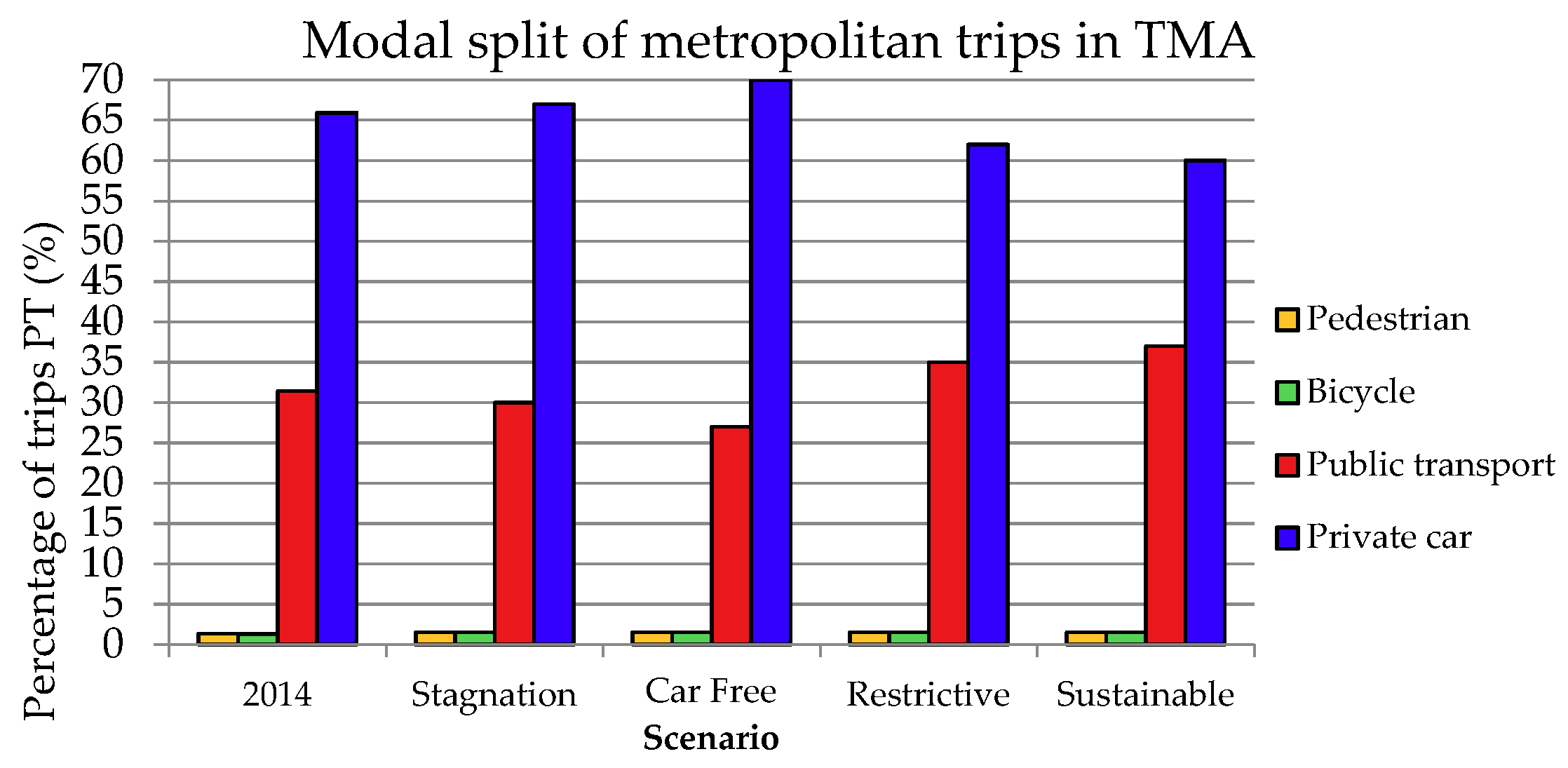 Sustainability 11 00813 g013 550