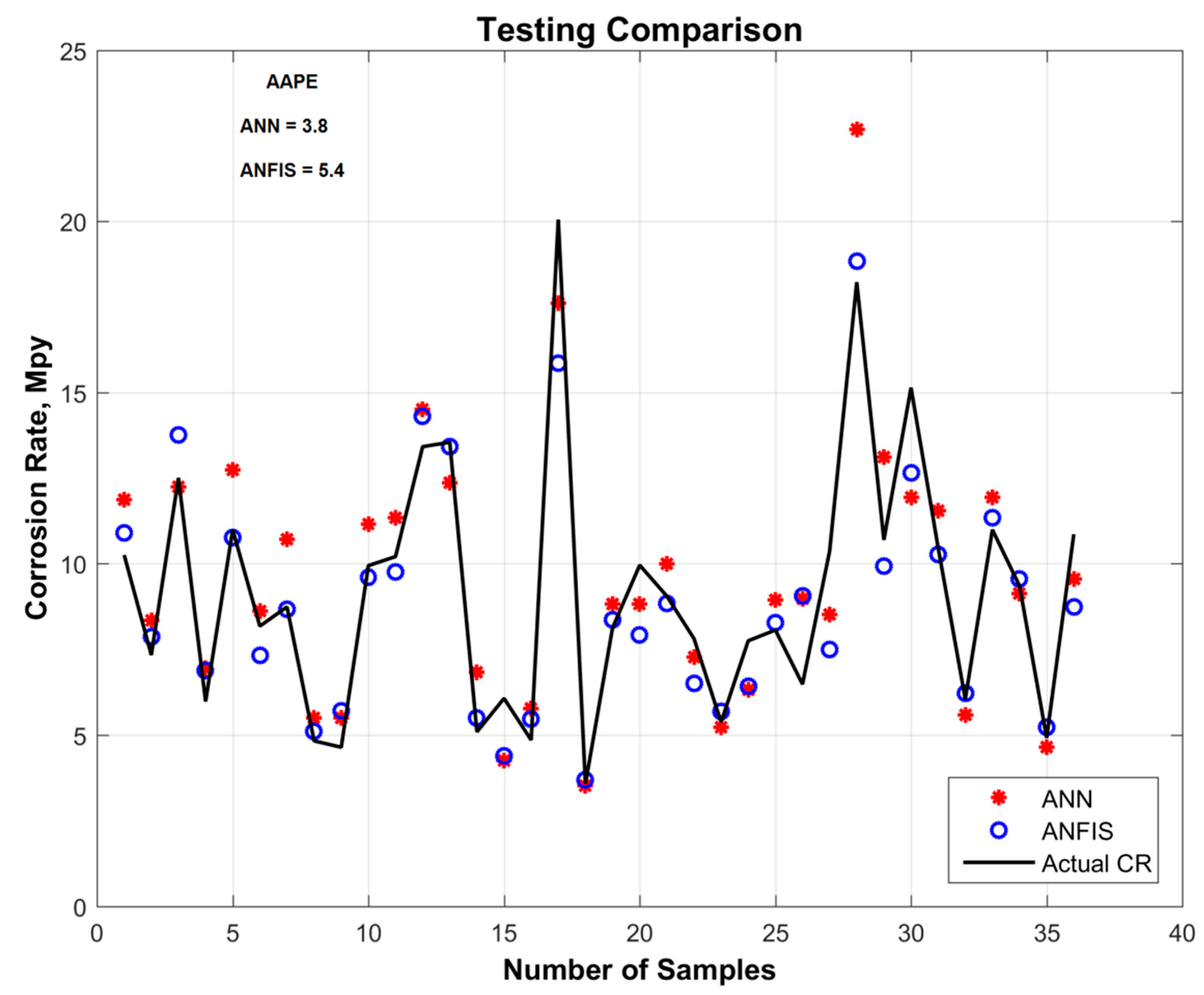 Sustainability 11 00818 g005 550