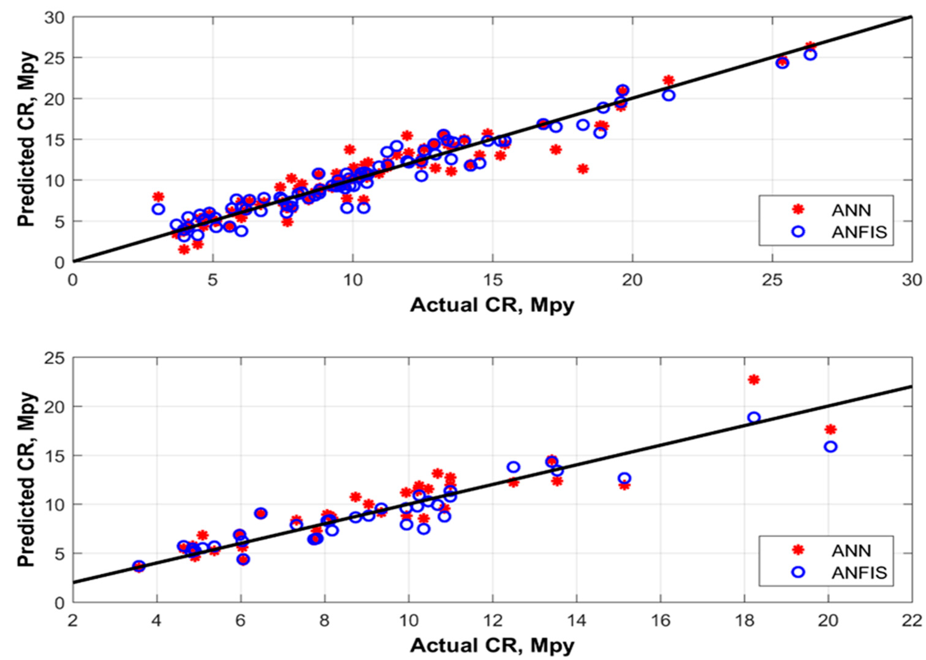 Sustainability 11 00818 g006 550