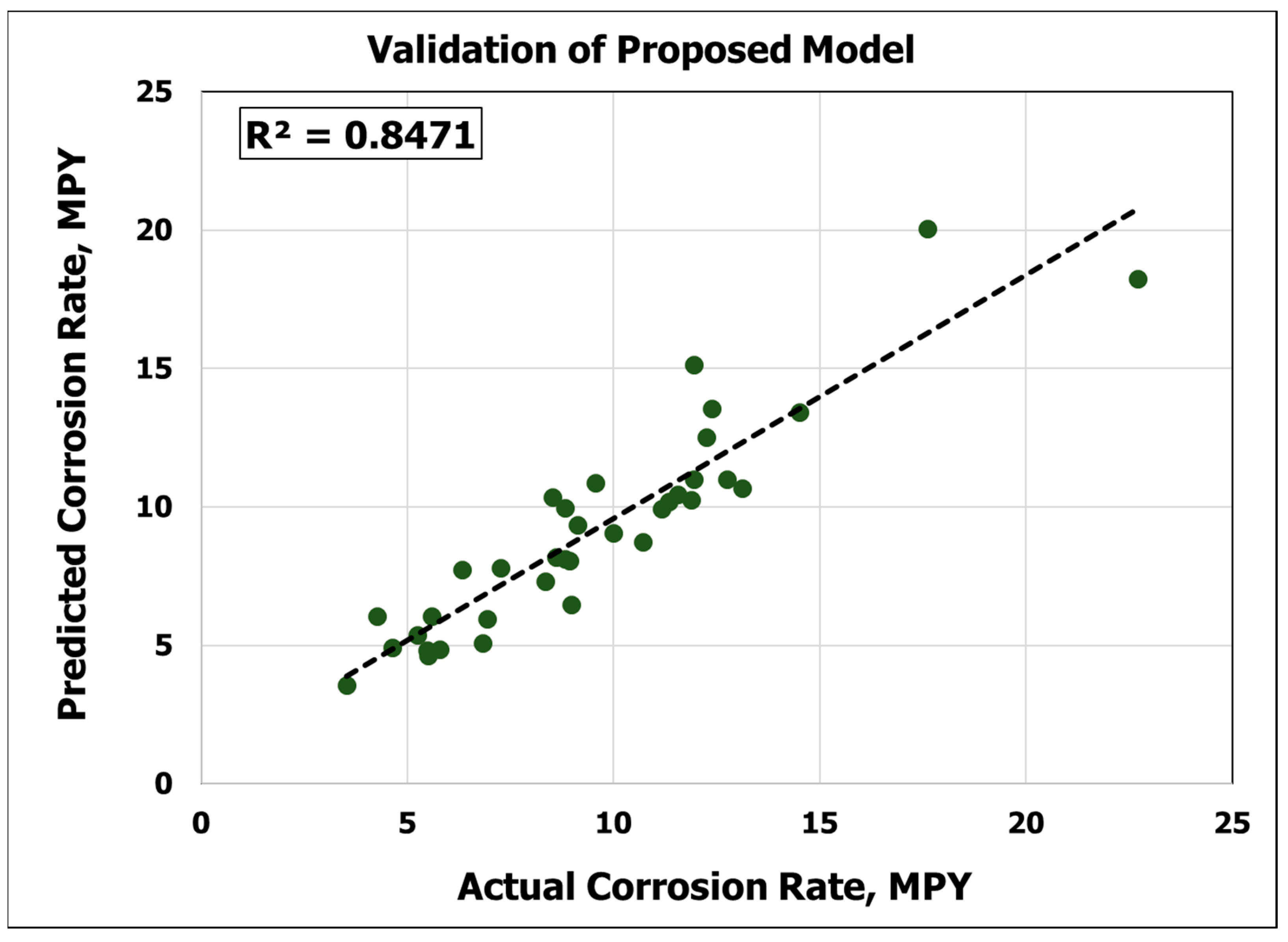 Sustainability 11 00818 g007 550