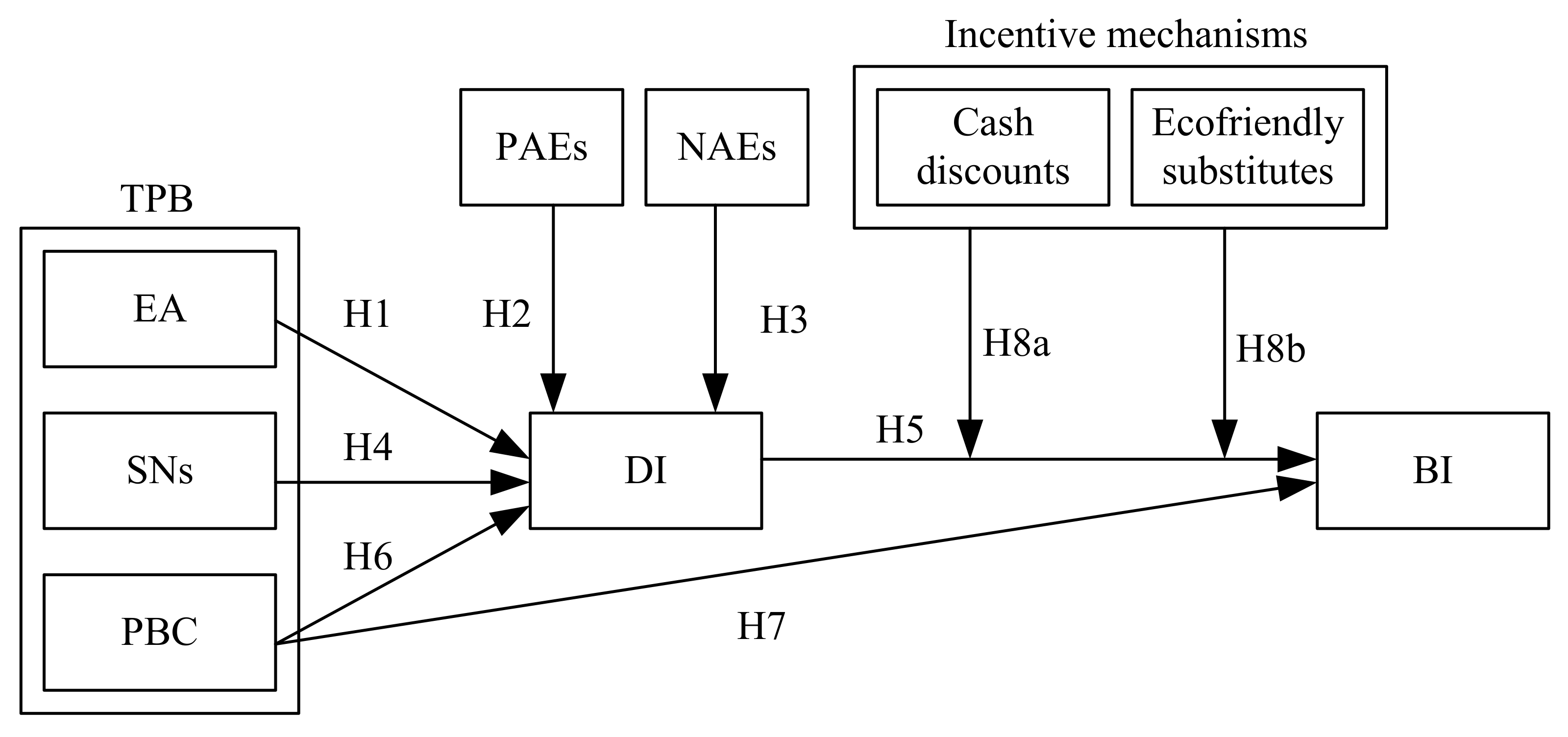 Sustainability 11 00819 g001