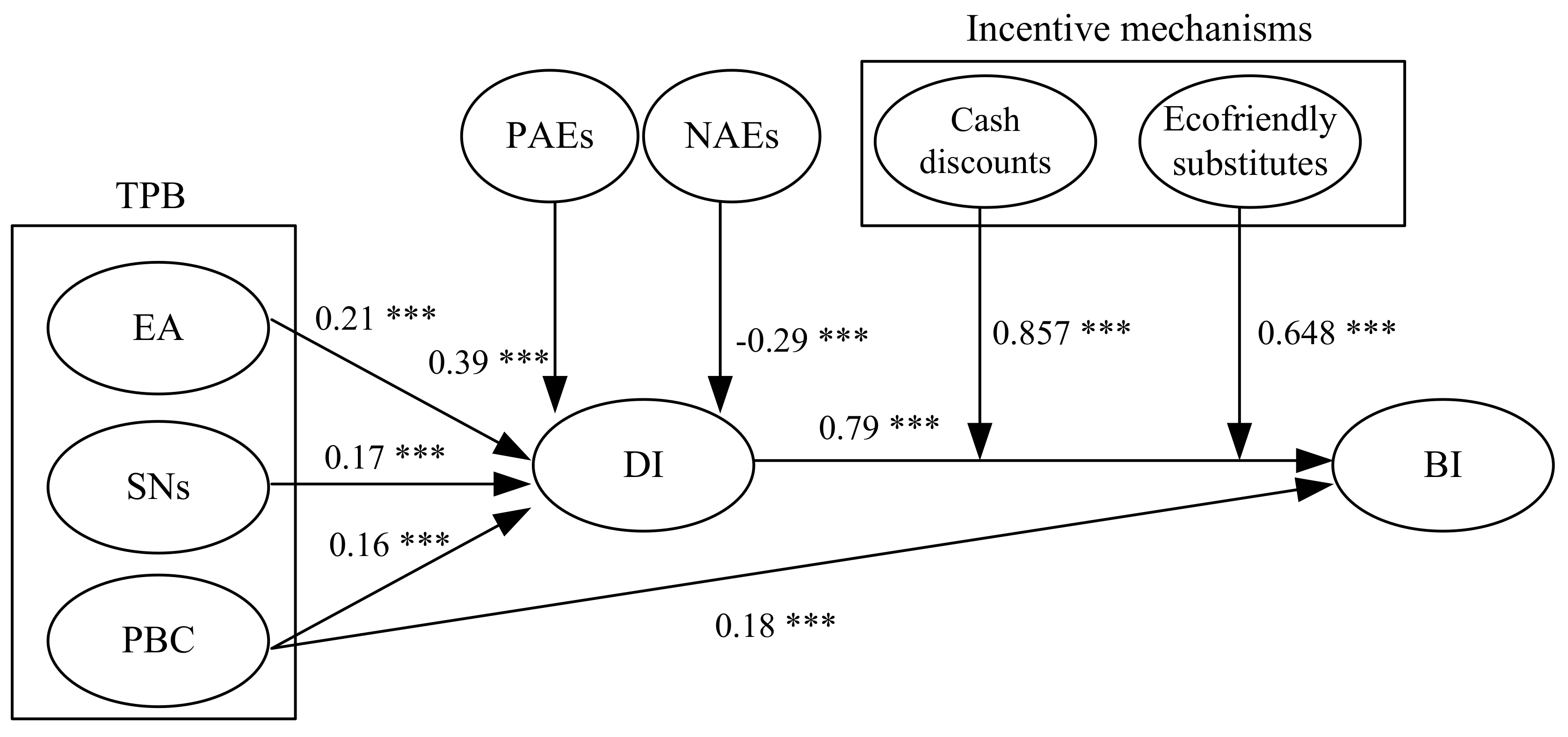 Sustainability 11 00819 g002