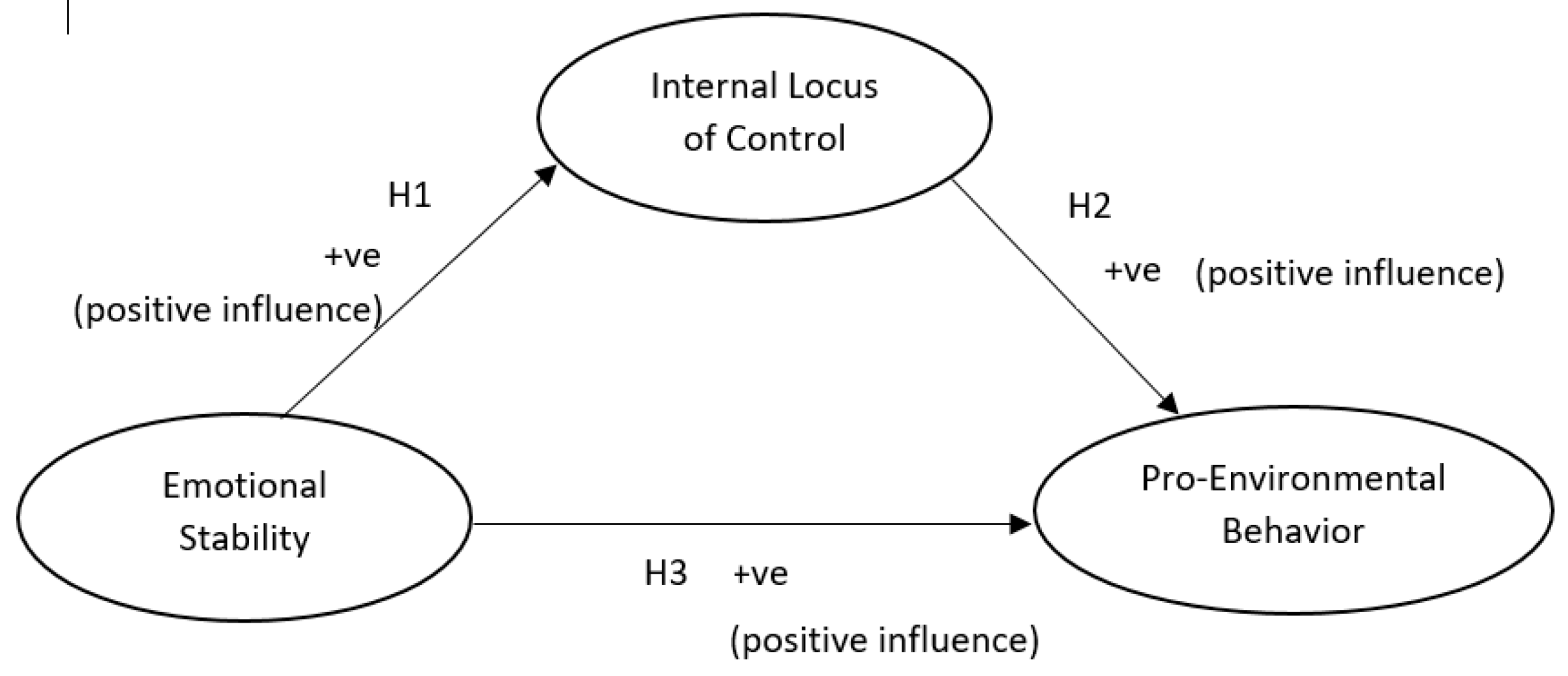 internal locus of control internal locus of control
