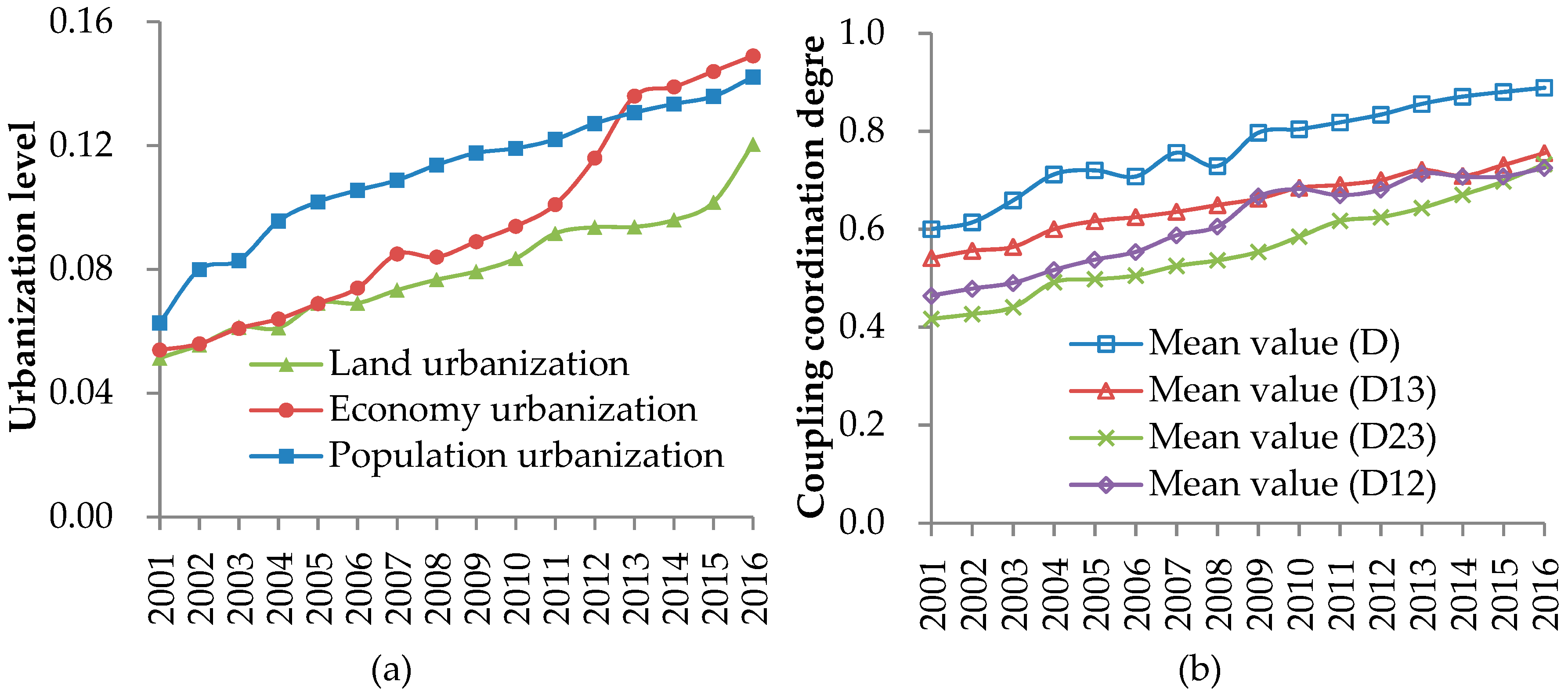 Sustainability 11 00822 g002 Sustainability 11 00822 g002