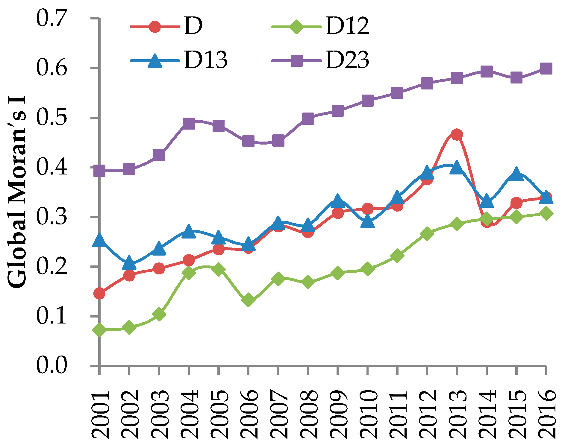 Sustainability 11 00822 g005 Sustainability 11 00822 g005