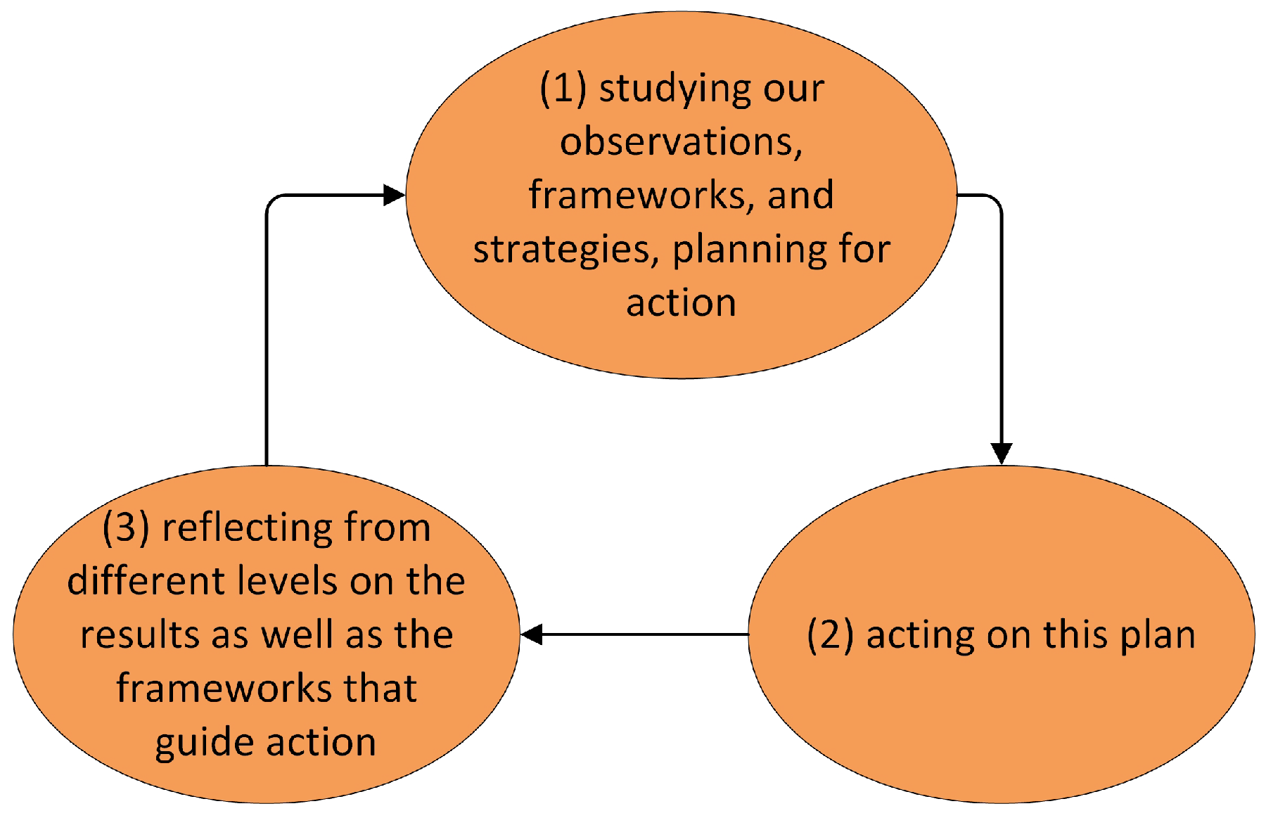 Sustainability 11 00825 g002
