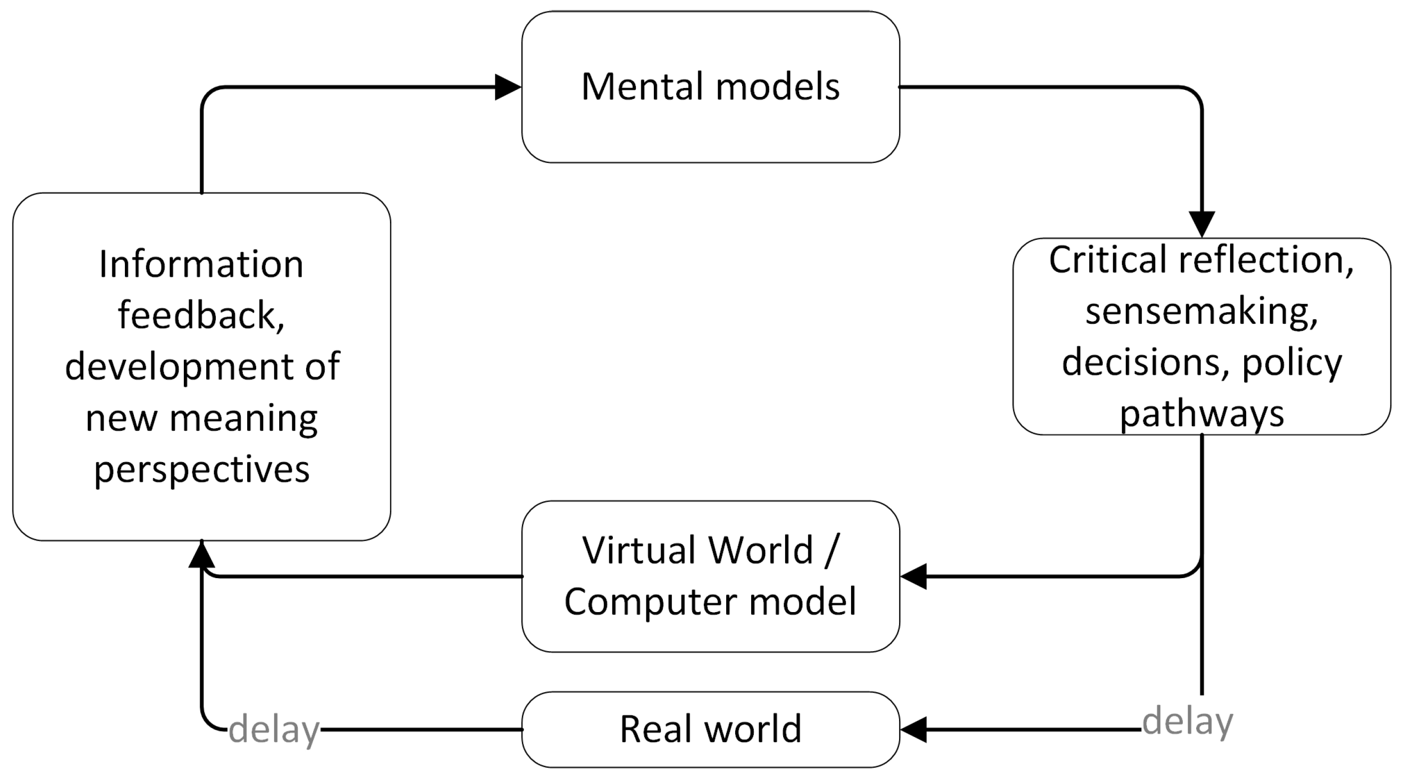 Sustainability 11 00825 g003