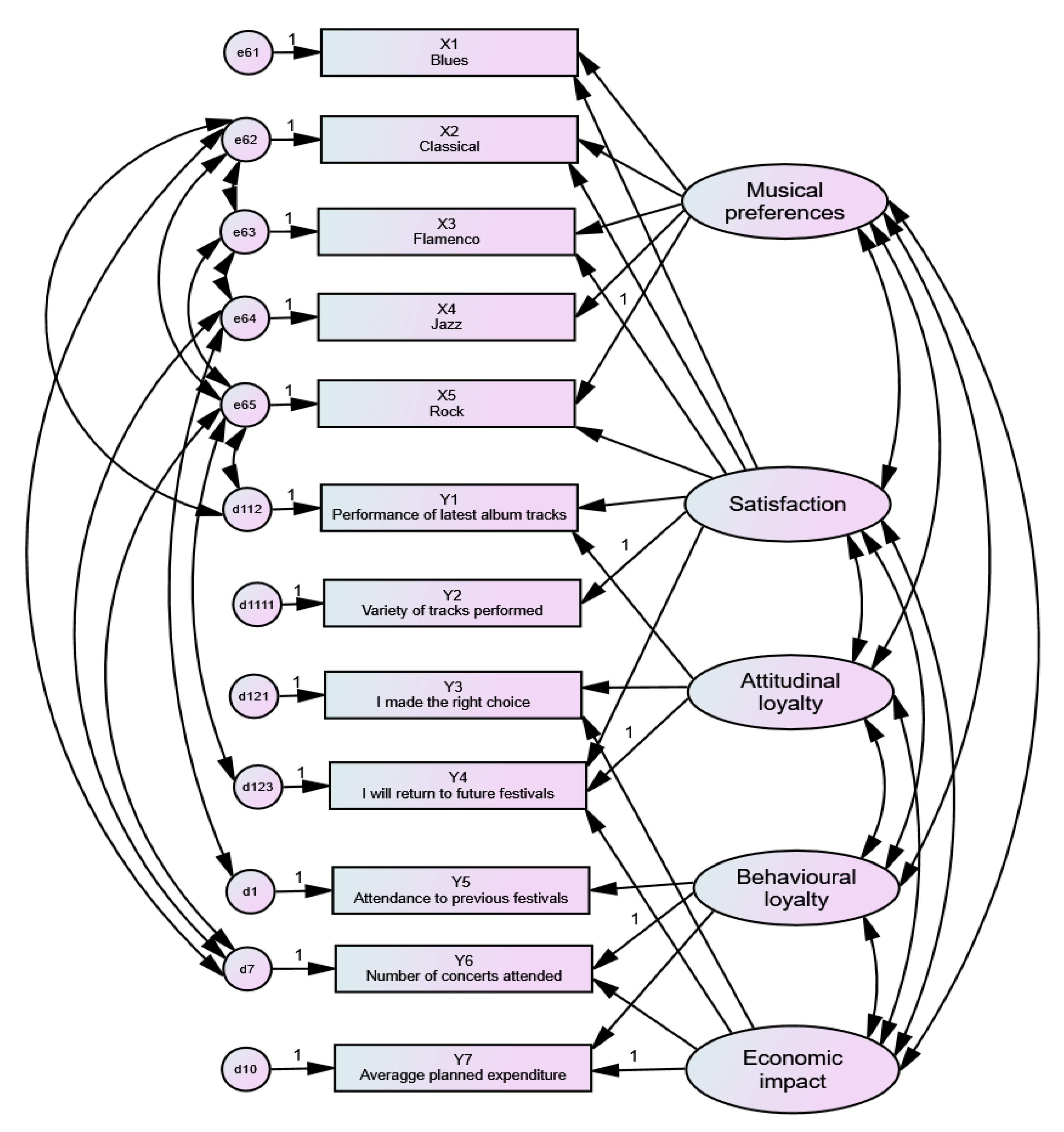 Sustainability 11 00826 g001
