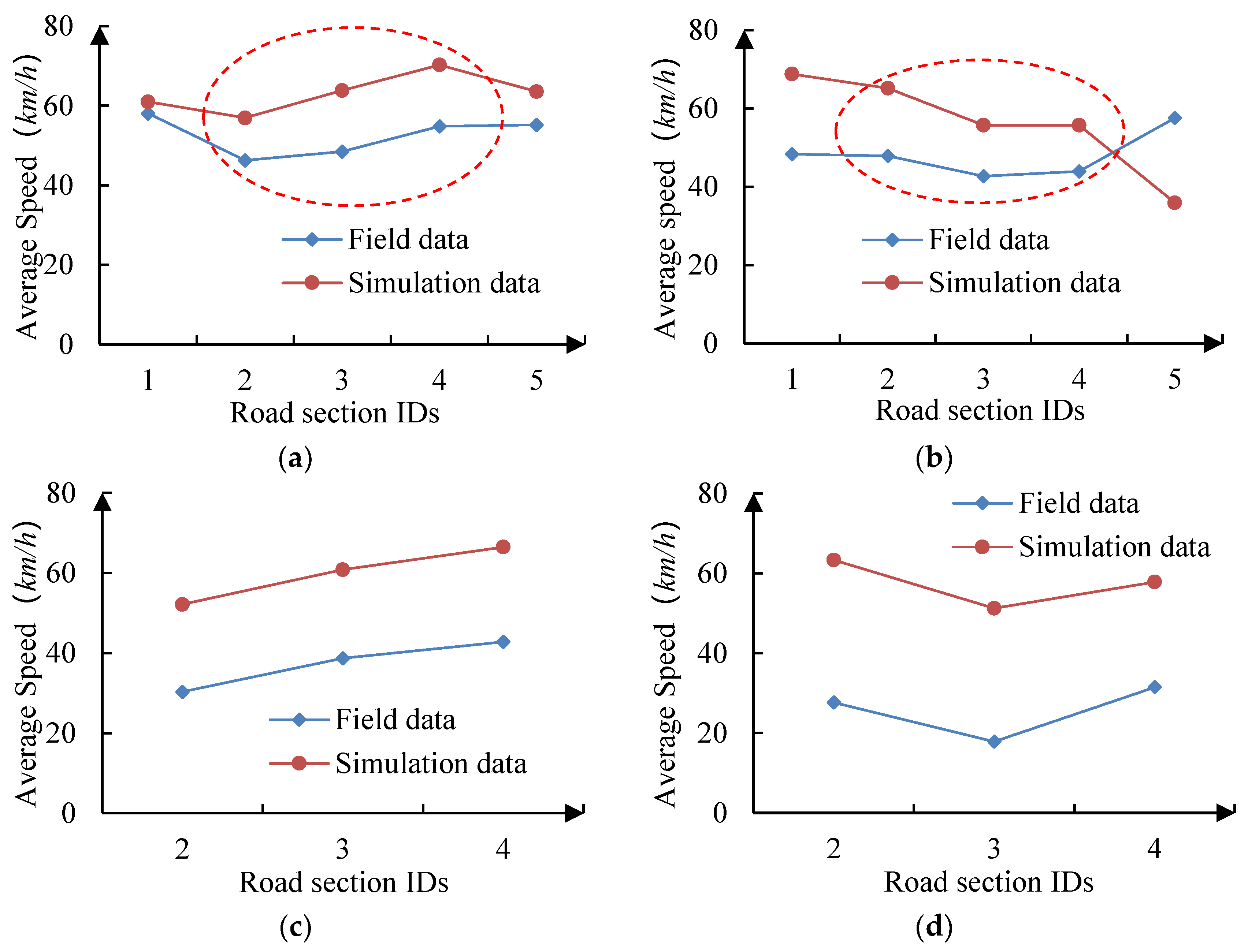 Sustainability 11 00830 g006