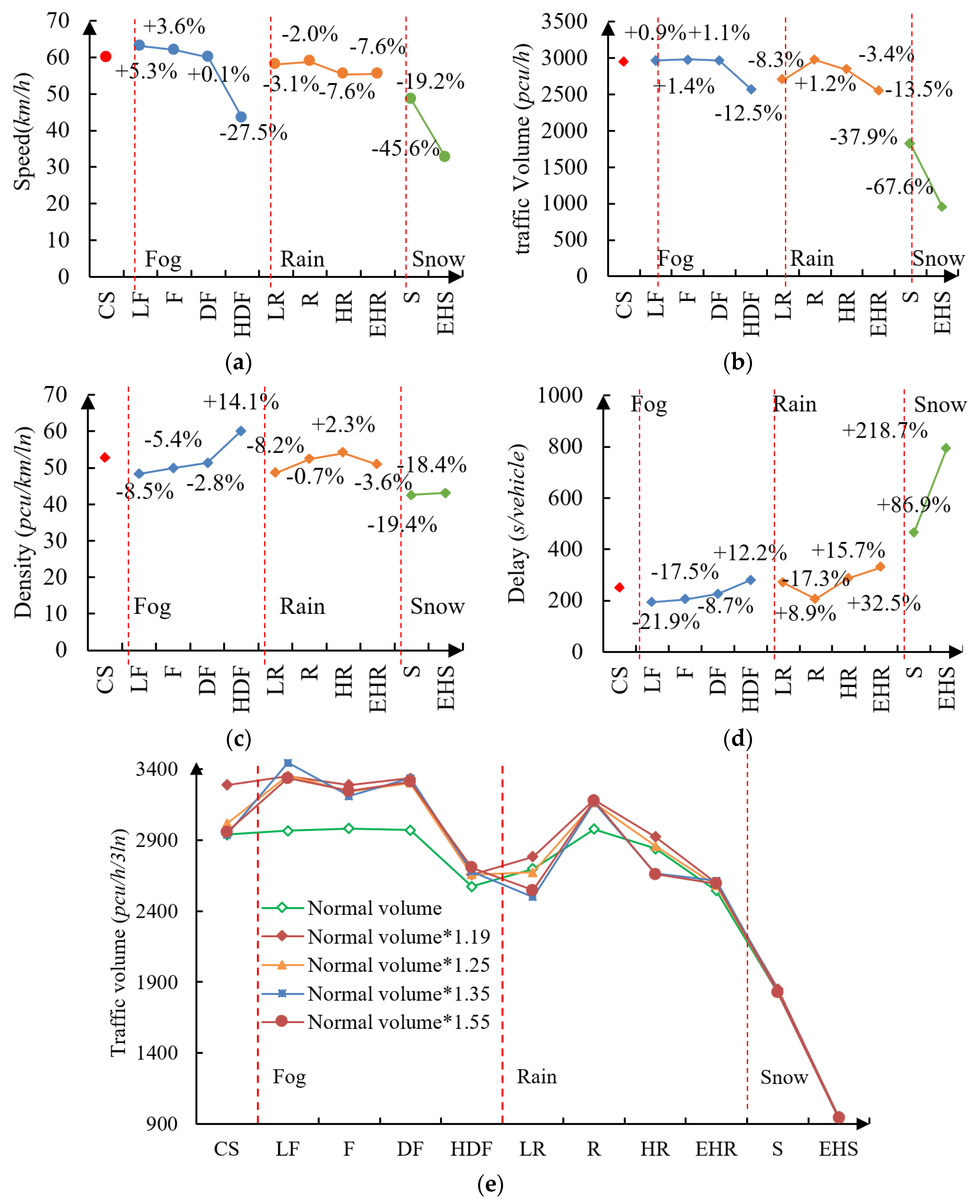 Sustainability 11 00830 g007a