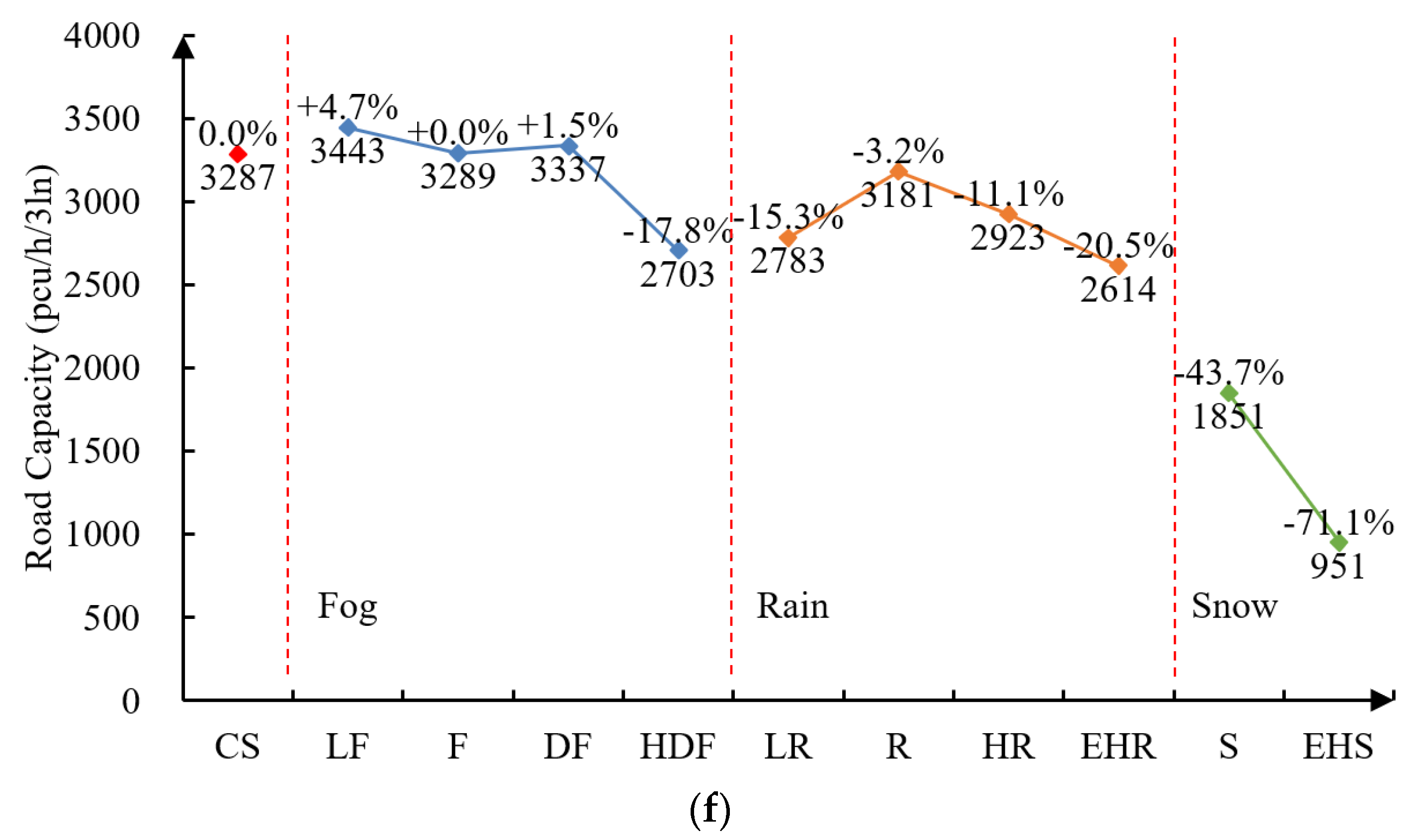 Sustainability 11 00830 g007b