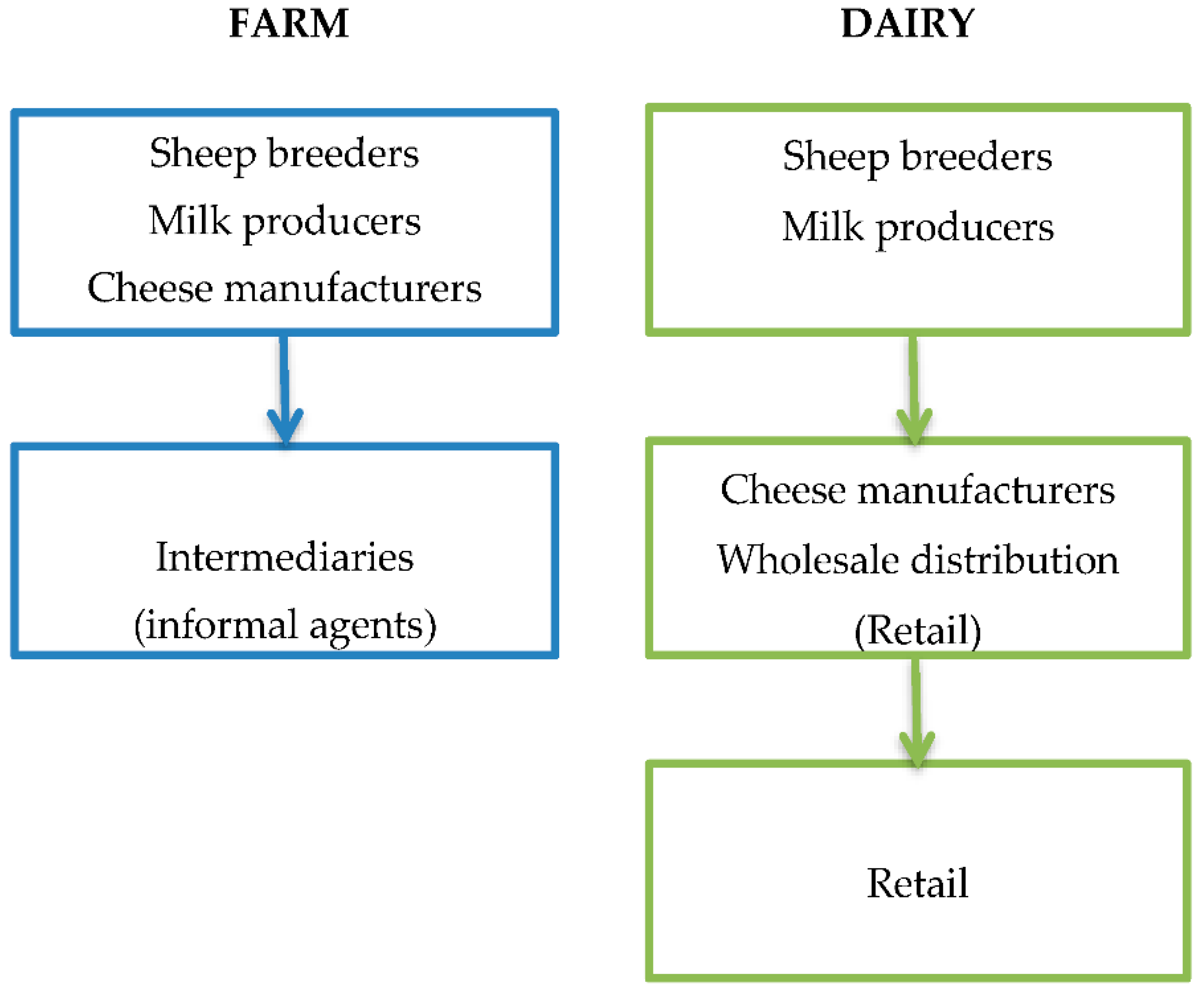 Sustainability 11 00834 g004