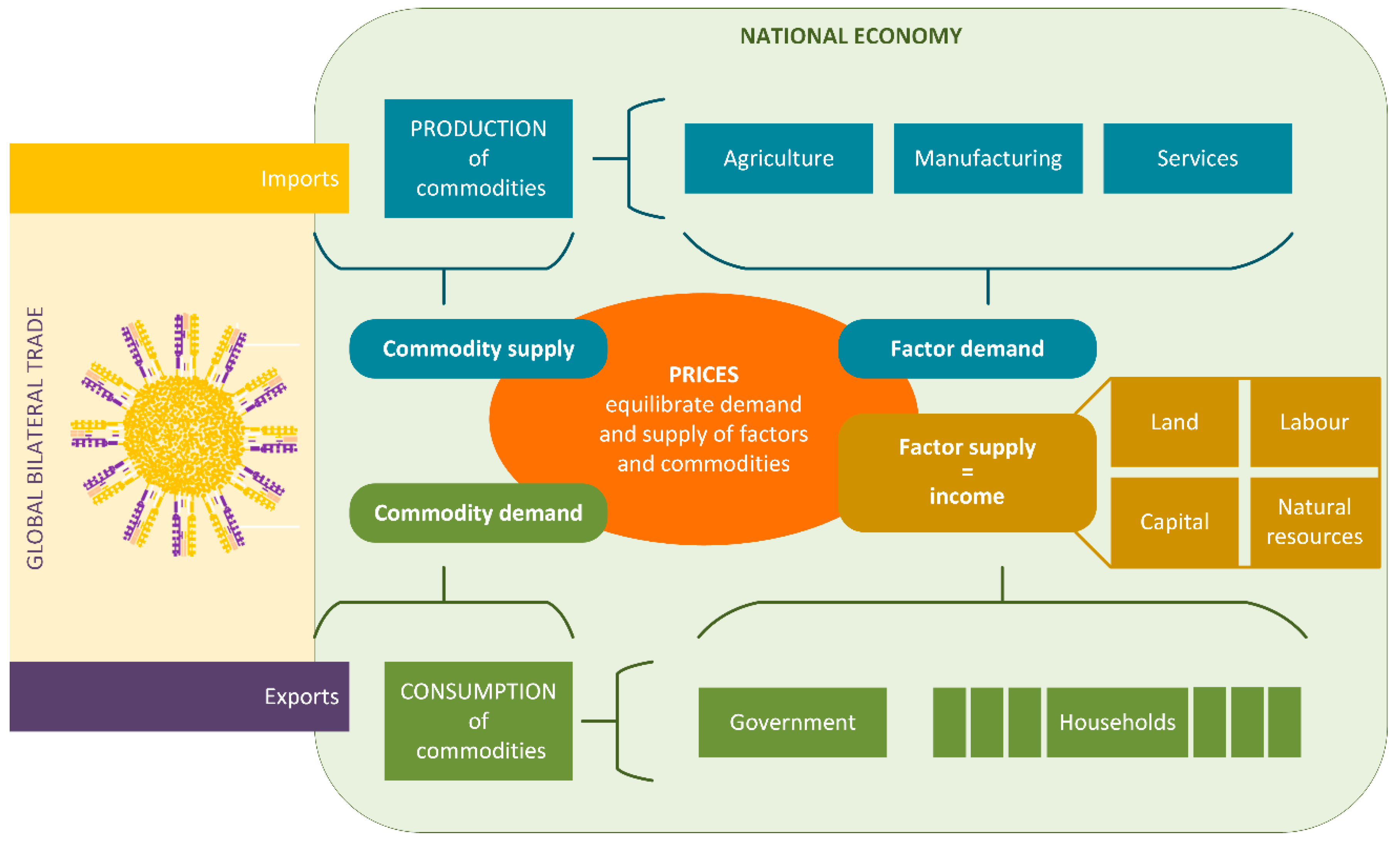 Sustainability 11 00835 g001