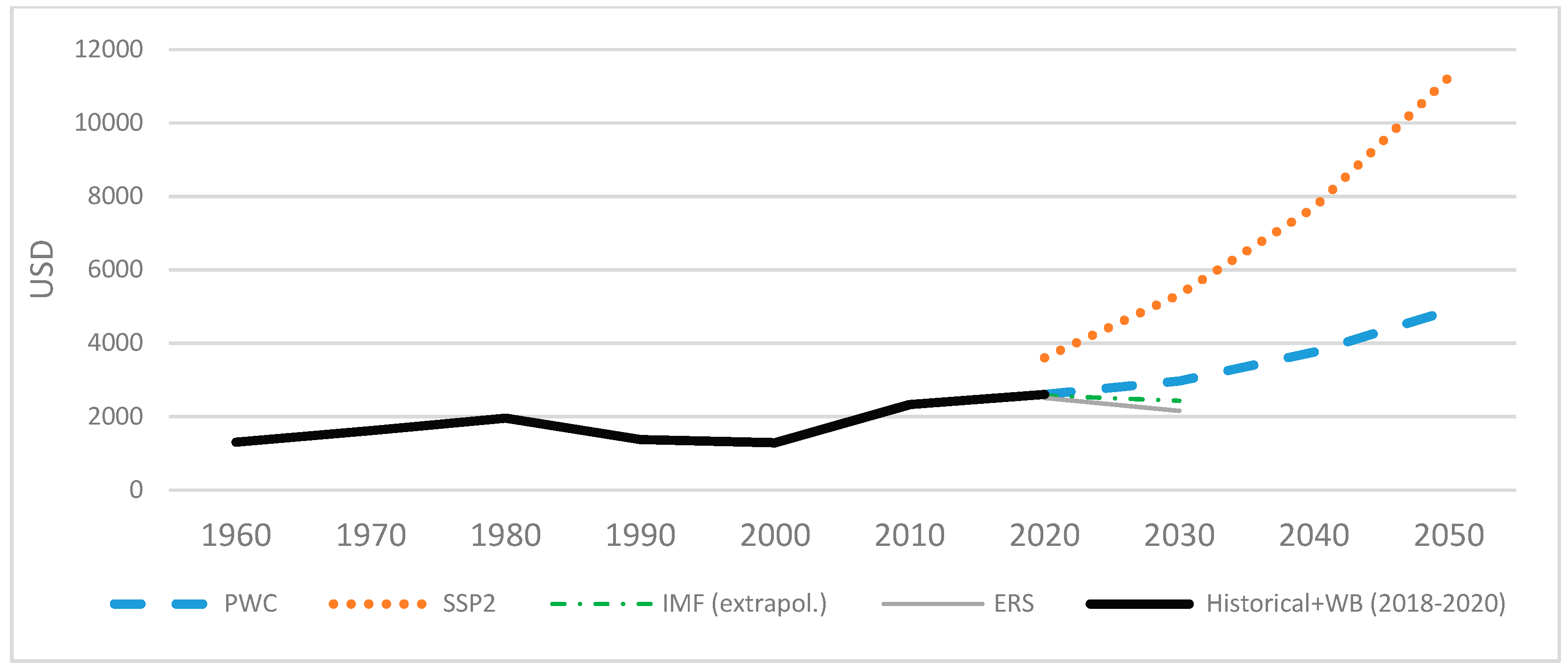 Sustainability 11 00835 g002