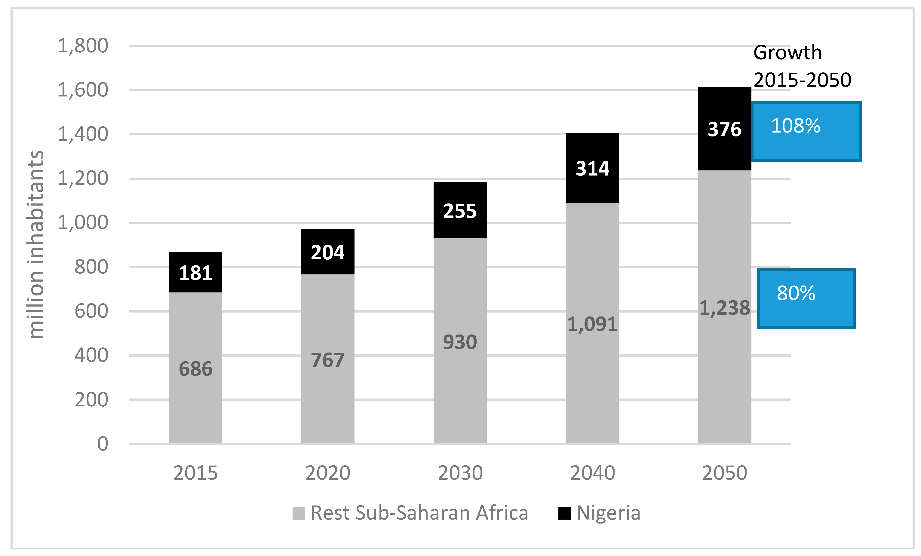 Sustainability 11 00835 g003