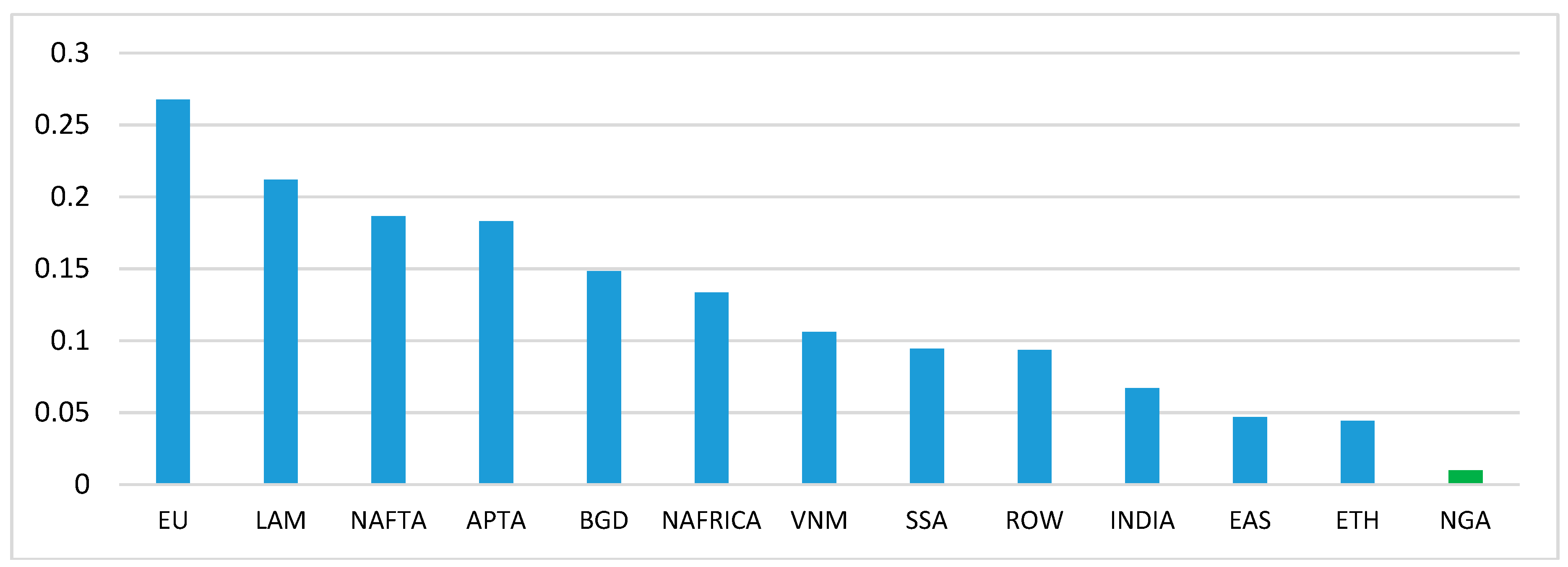Sustainability 11 00835 g006