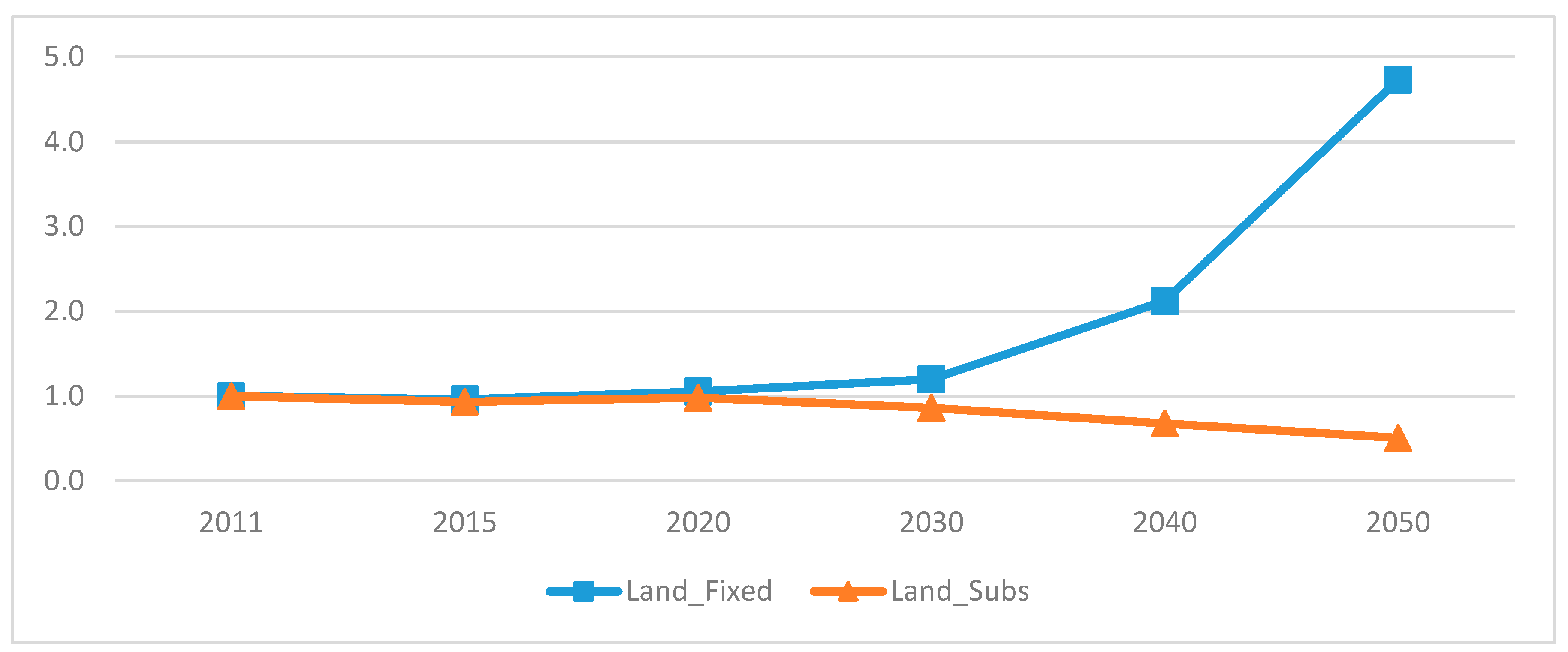 Sustainability 11 00835 g008
