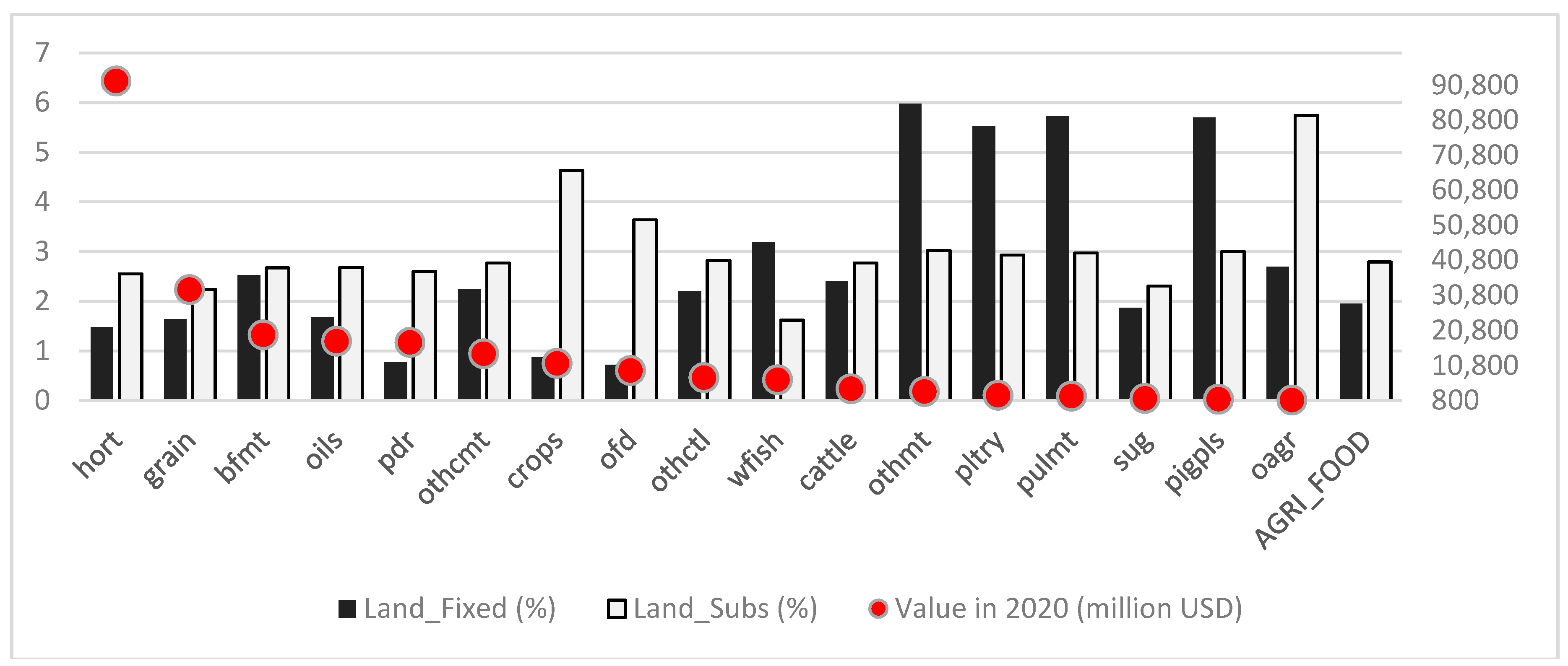 Sustainability 11 00835 g010