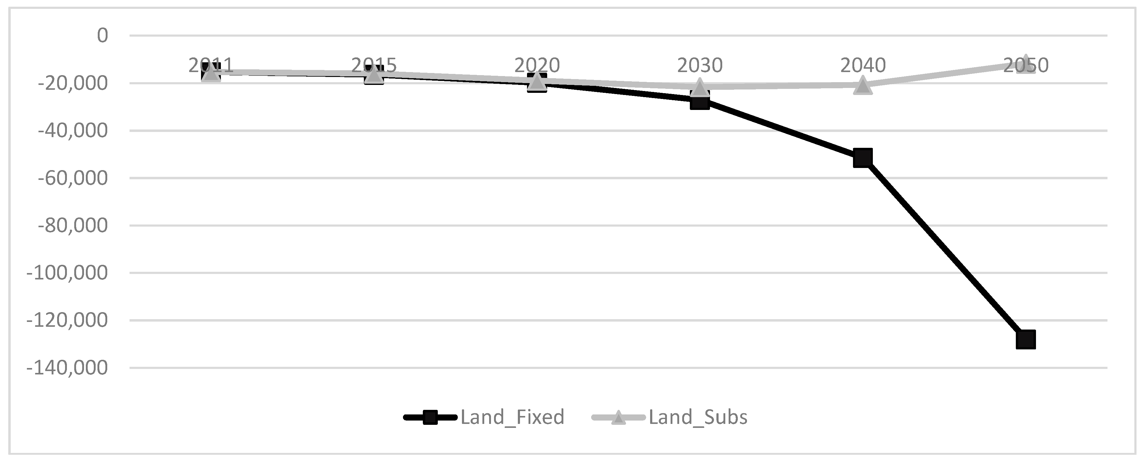Sustainability 11 00835 g012