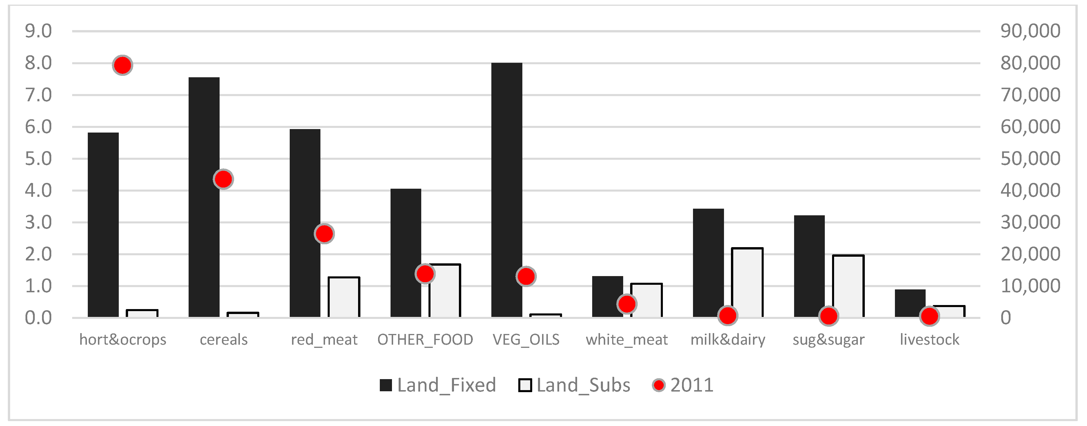 Sustainability 11 00835 g013