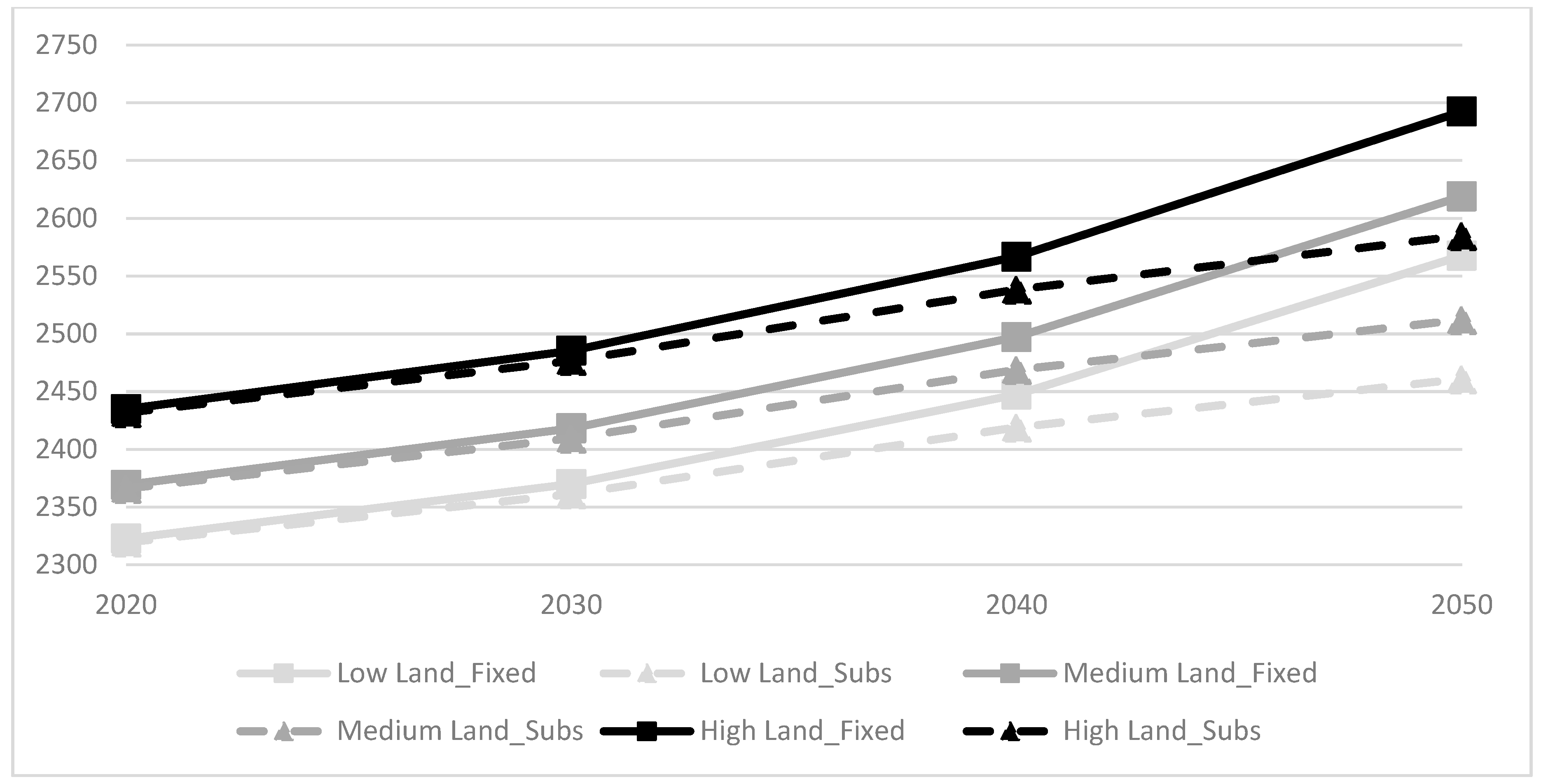 Sustainability 11 00835 g014