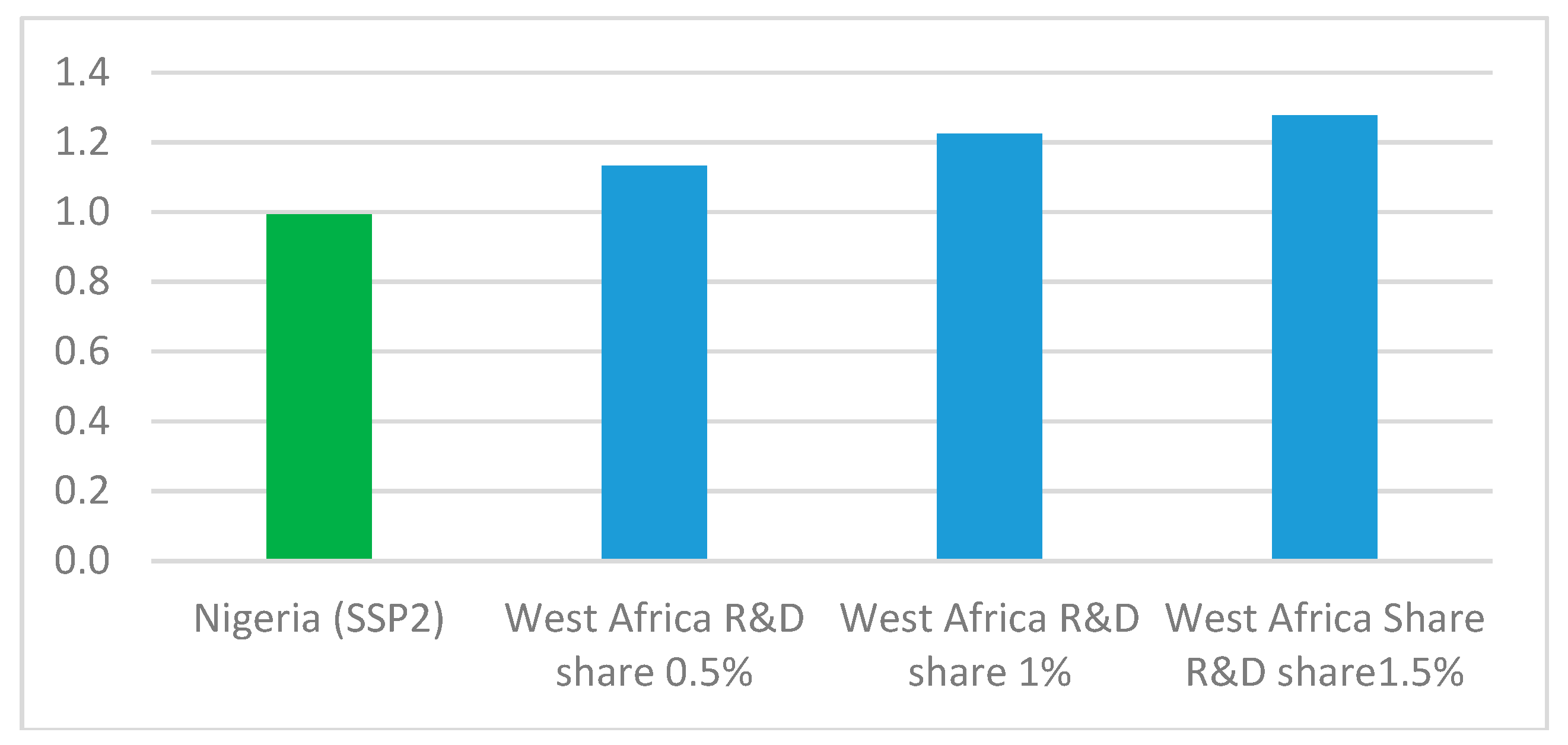 Sustainability 11 00835 g018