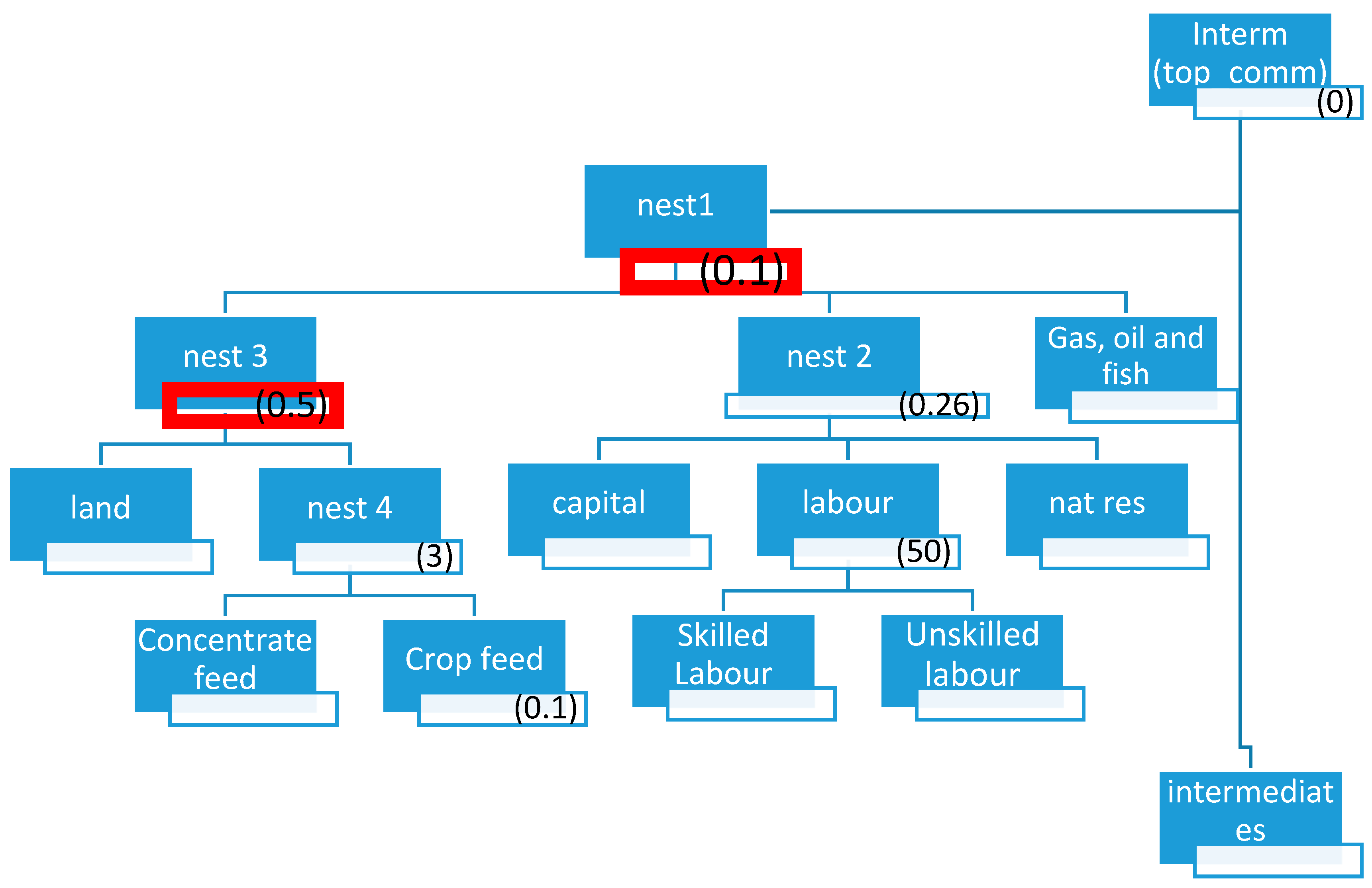 Sustainability 11 00835 g0a2