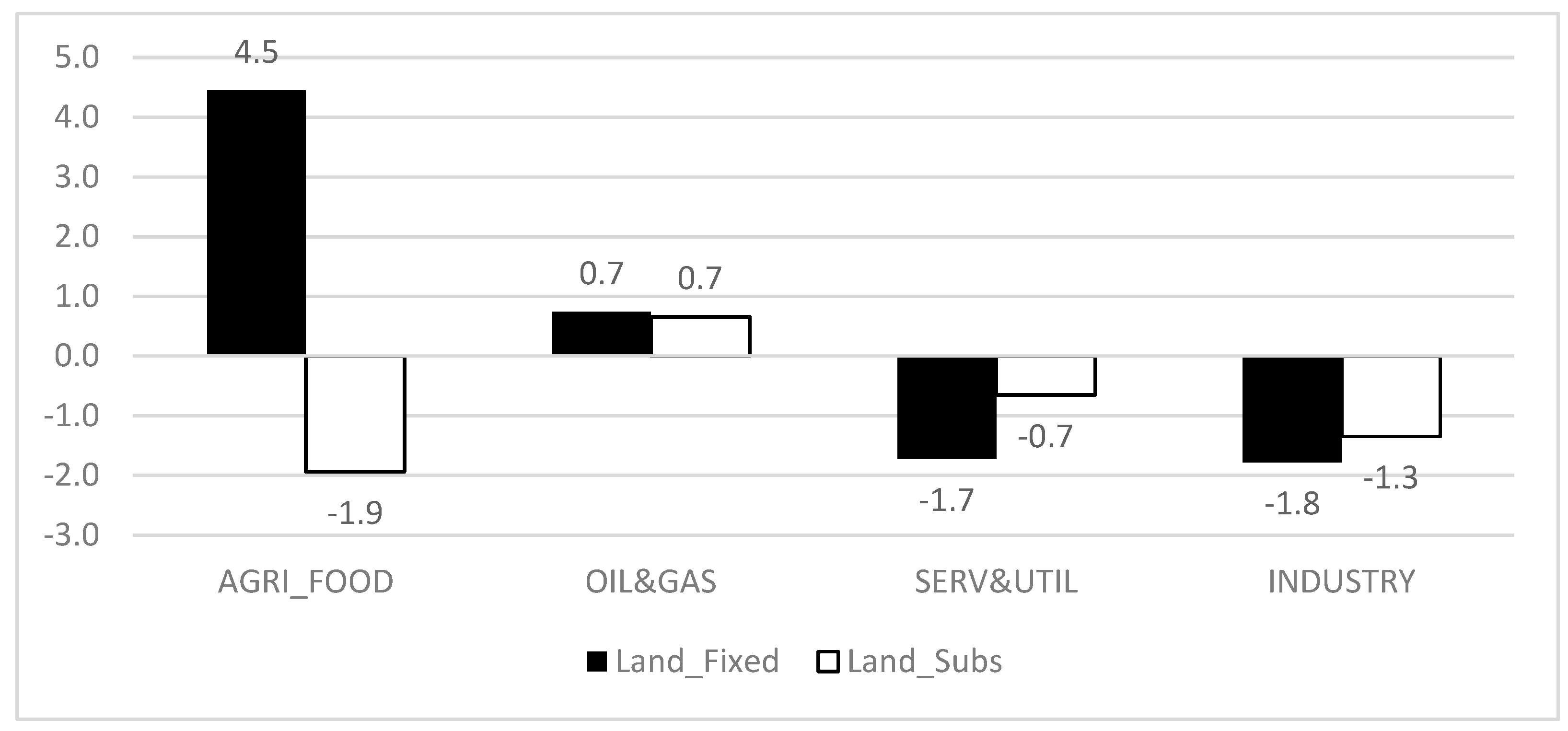 Sustainability 11 00835 g0a6