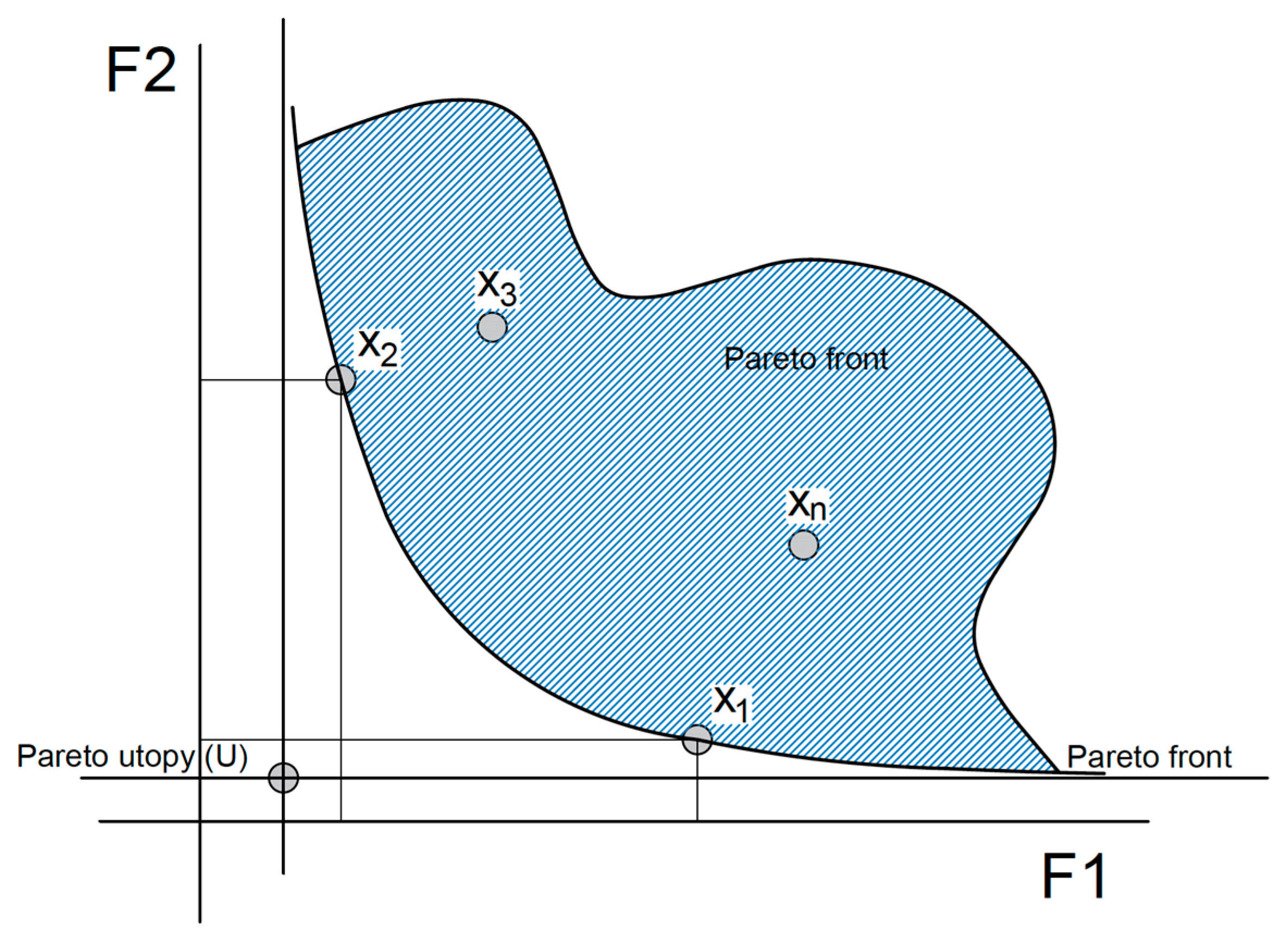 Sustainability 11 00839 g003 550