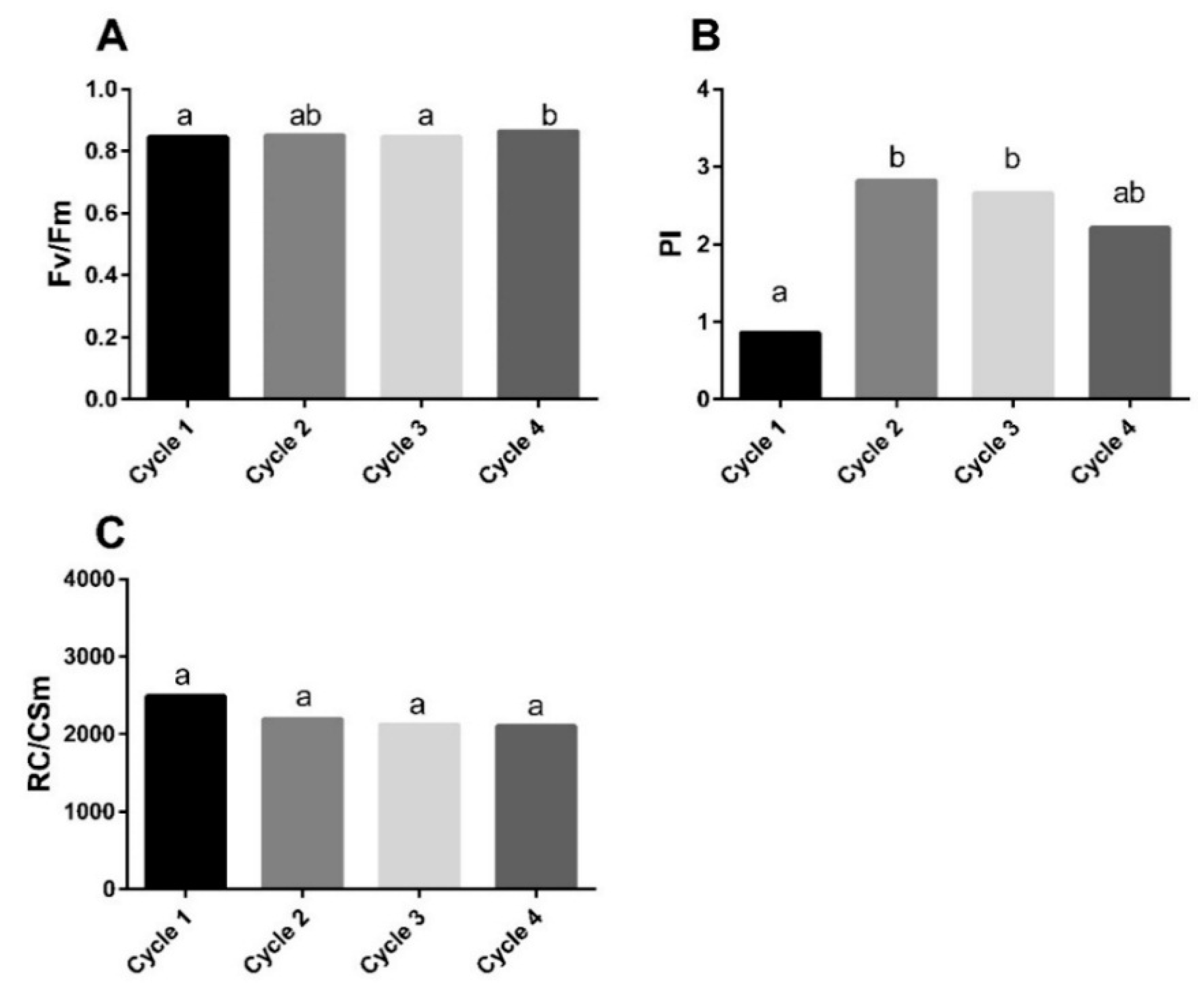 Sustainability 11 00841 g002