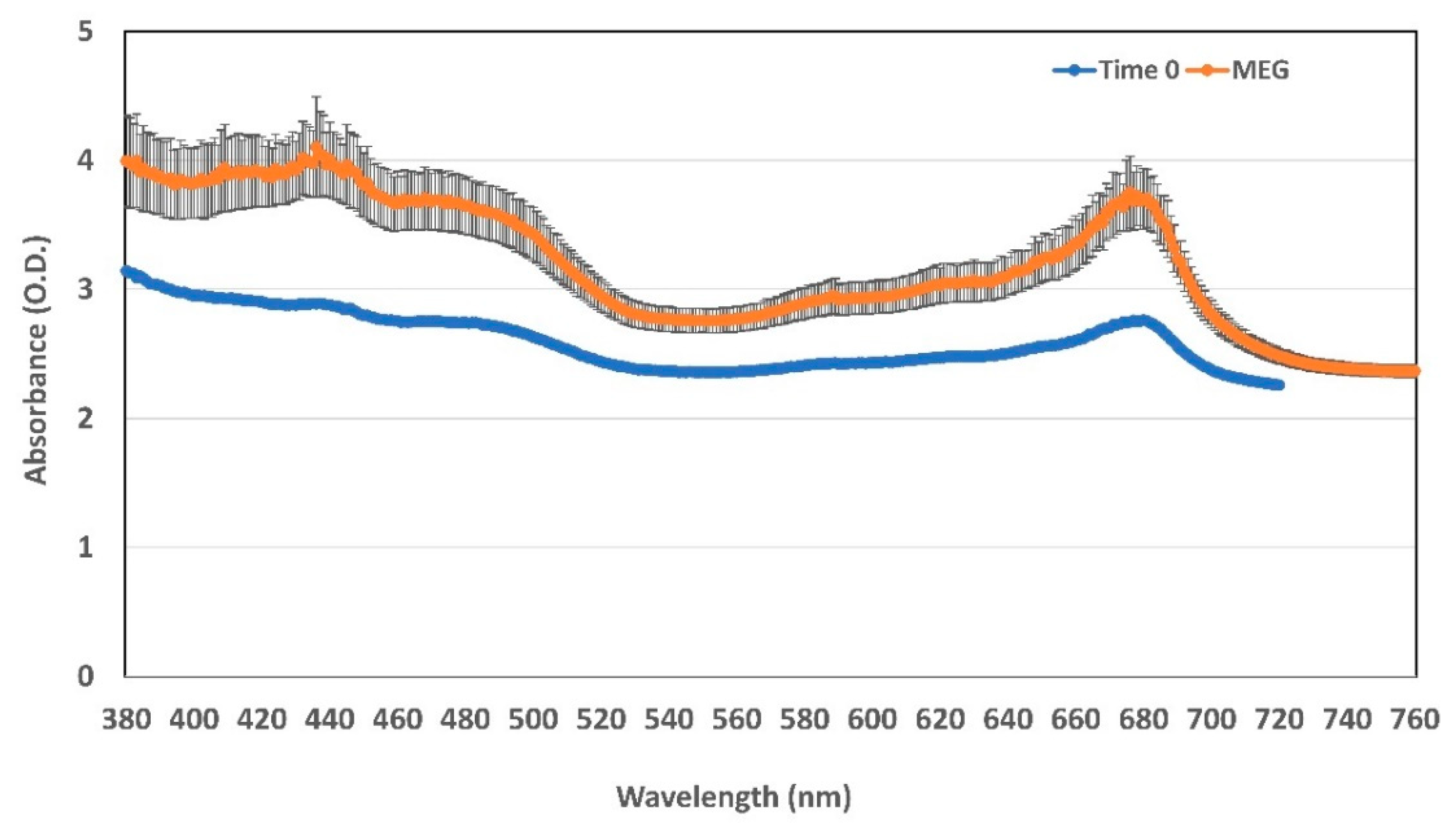 Sustainability 11 00841 g004