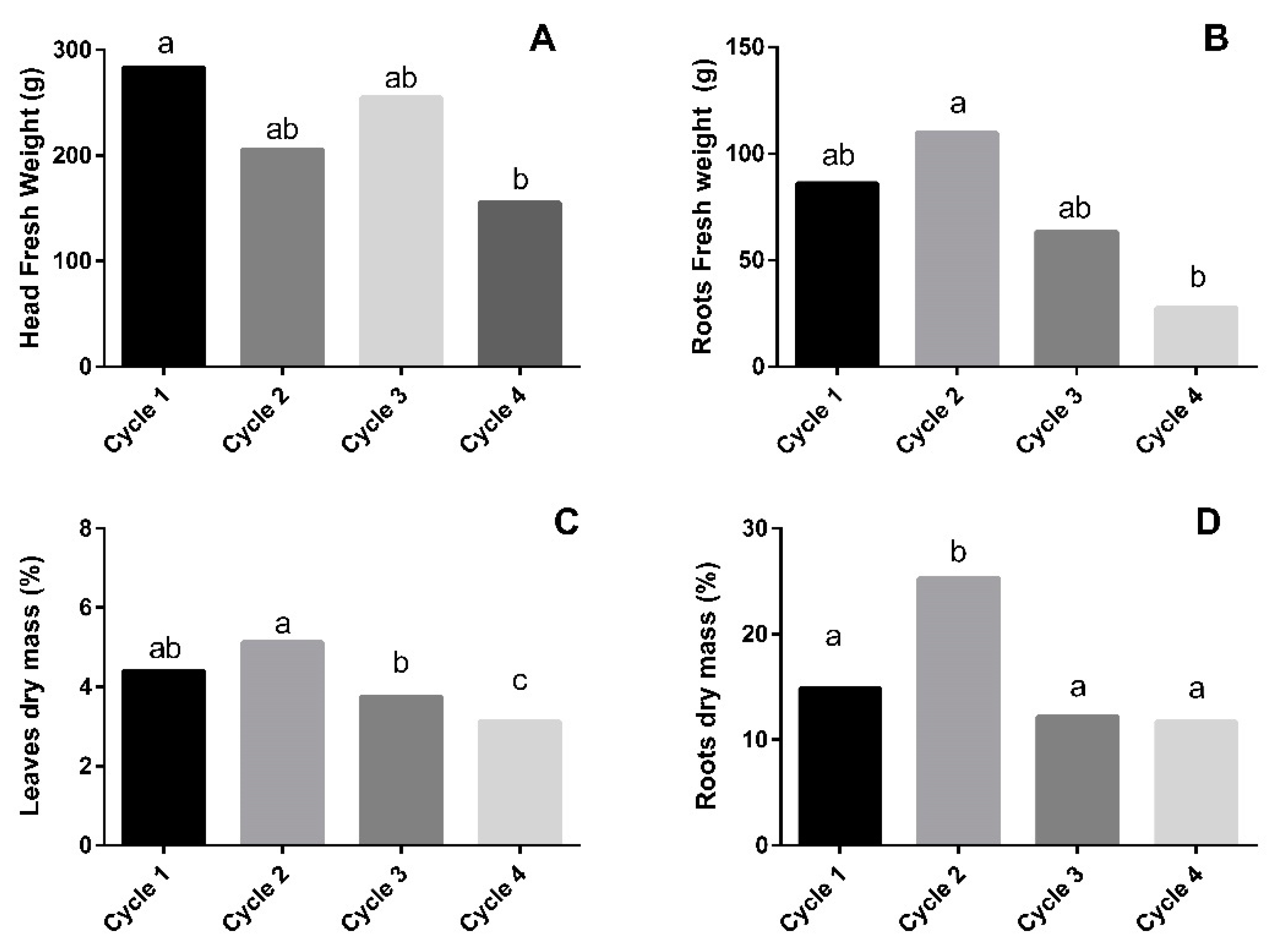 Sustainability 11 00841 g005