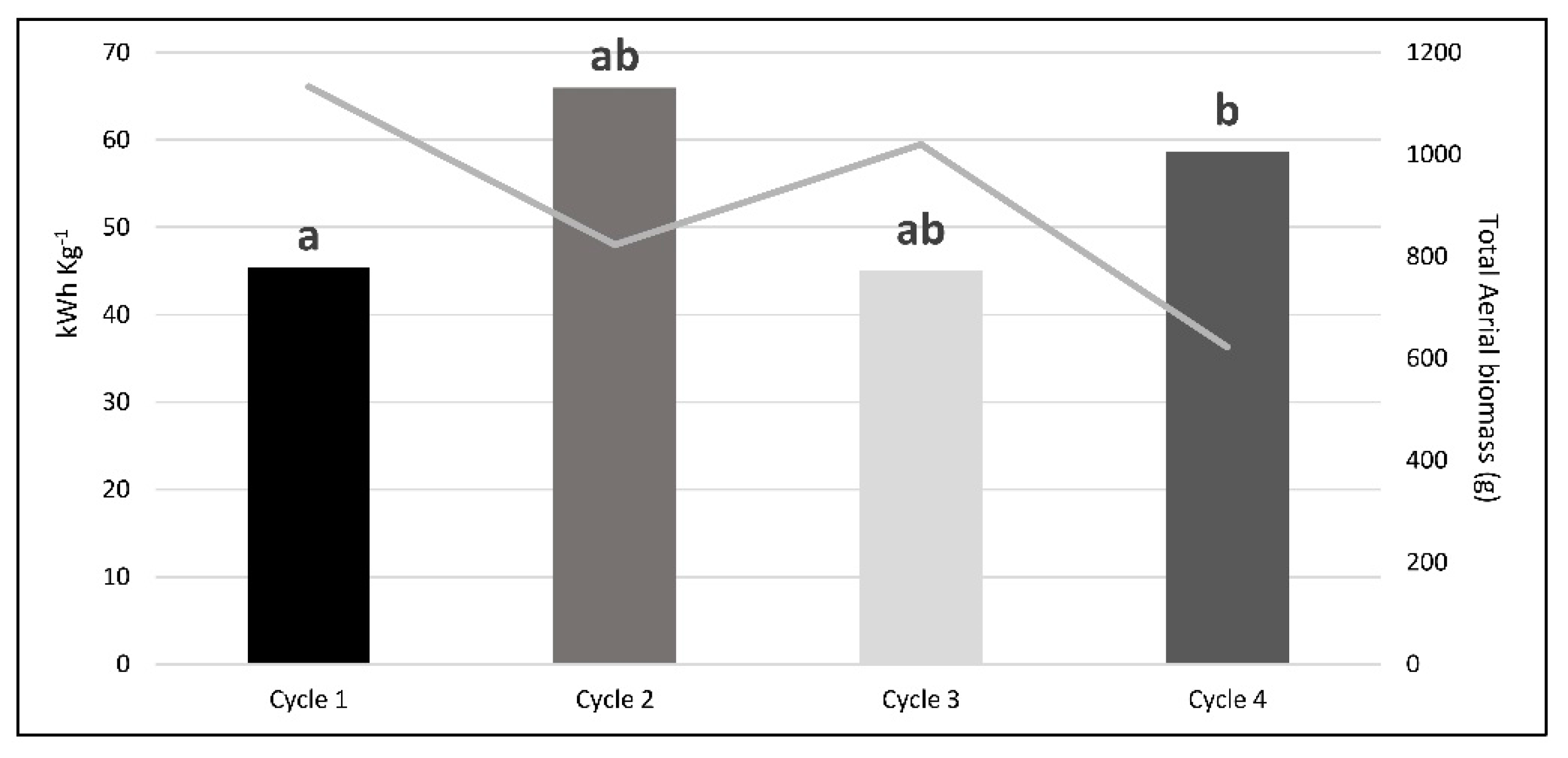 Sustainability 11 00841 g006